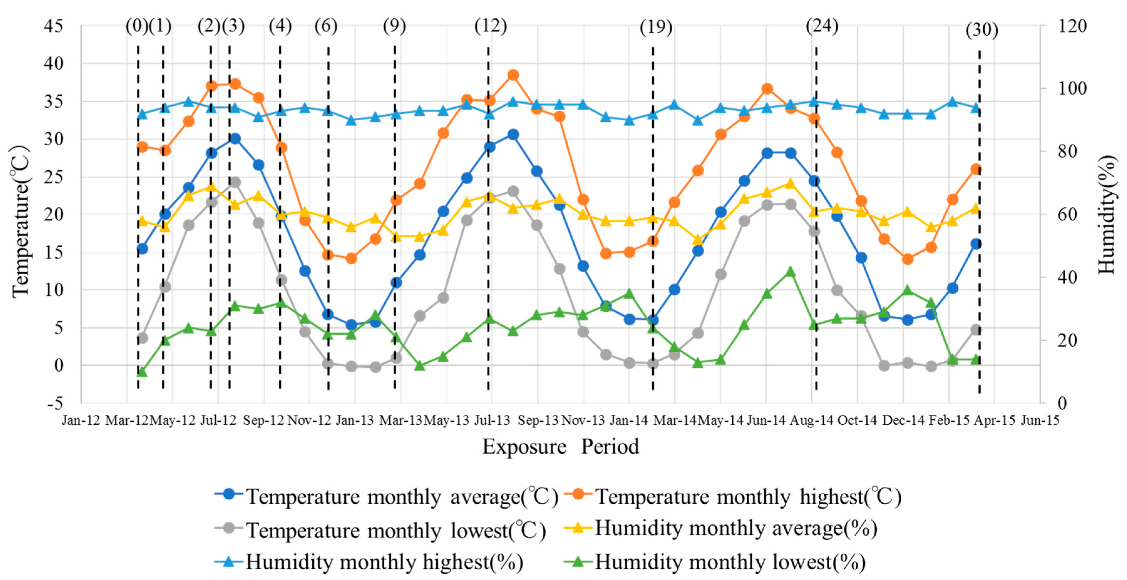 Atmosphere 11 00605 g004 Atmosphere 11 00605 g004