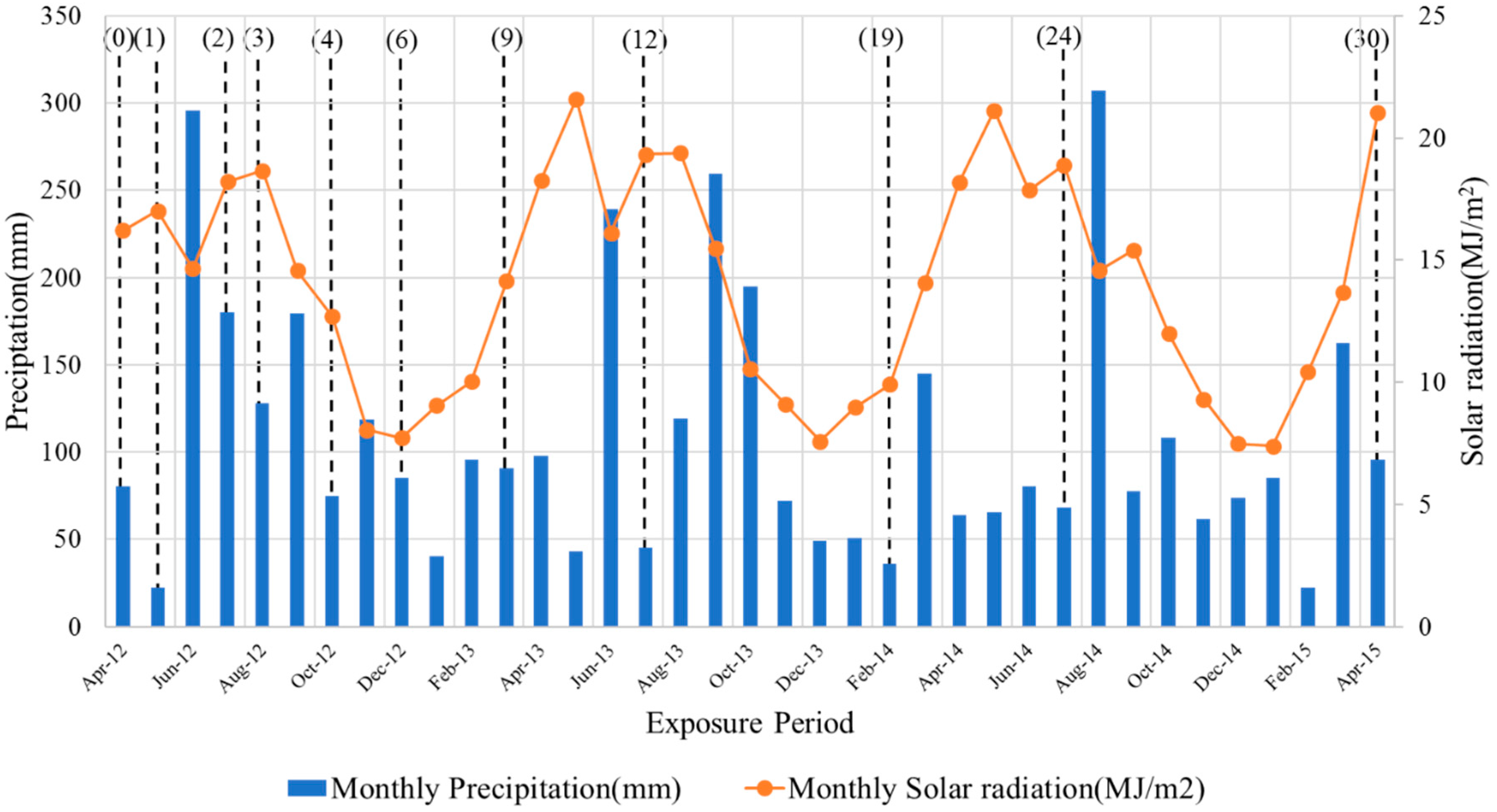 Atmosphere 11 00605 g005 Atmosphere 11 00605 g005