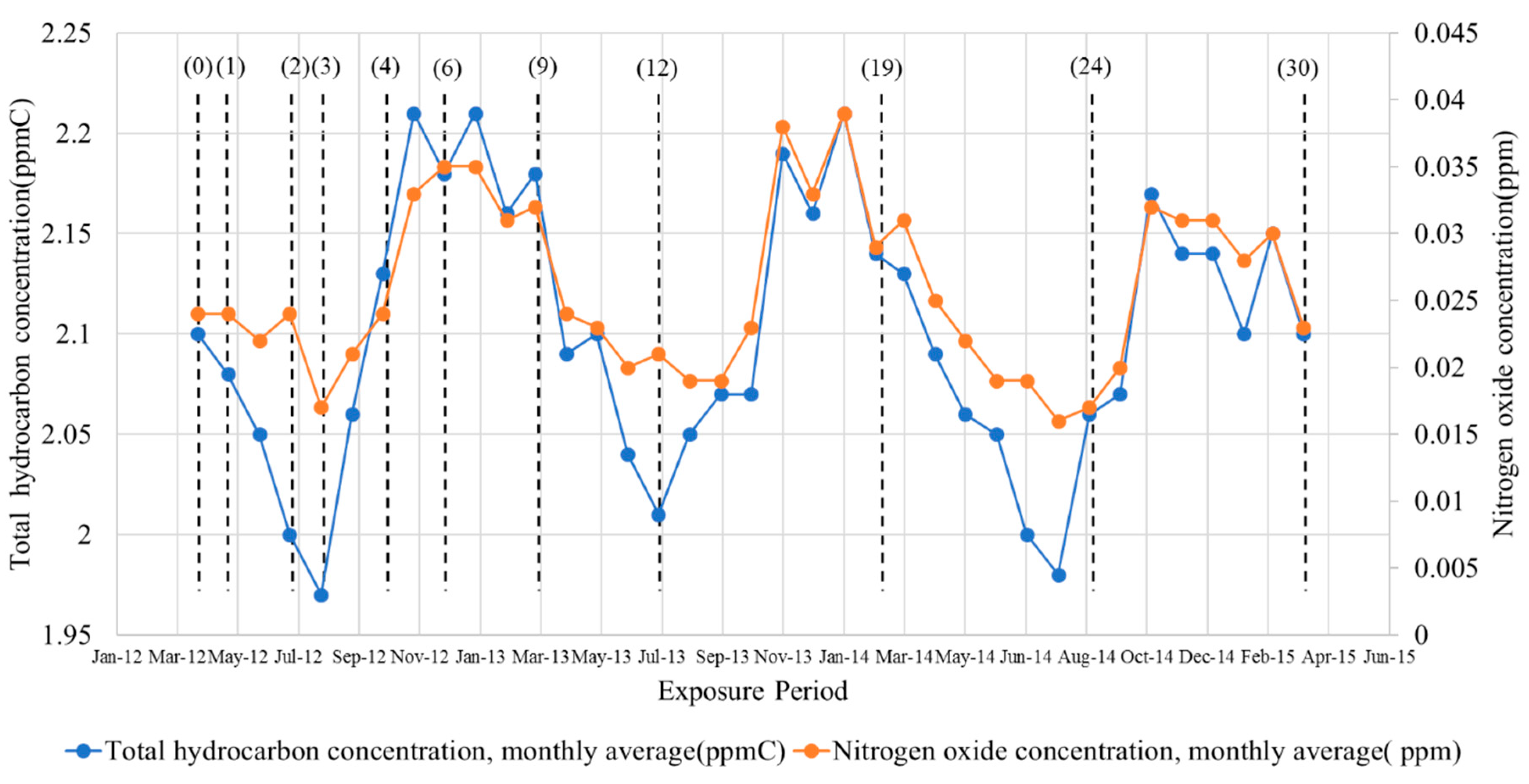 Atmosphere 11 00605 g006 Atmosphere 11 00605 g006