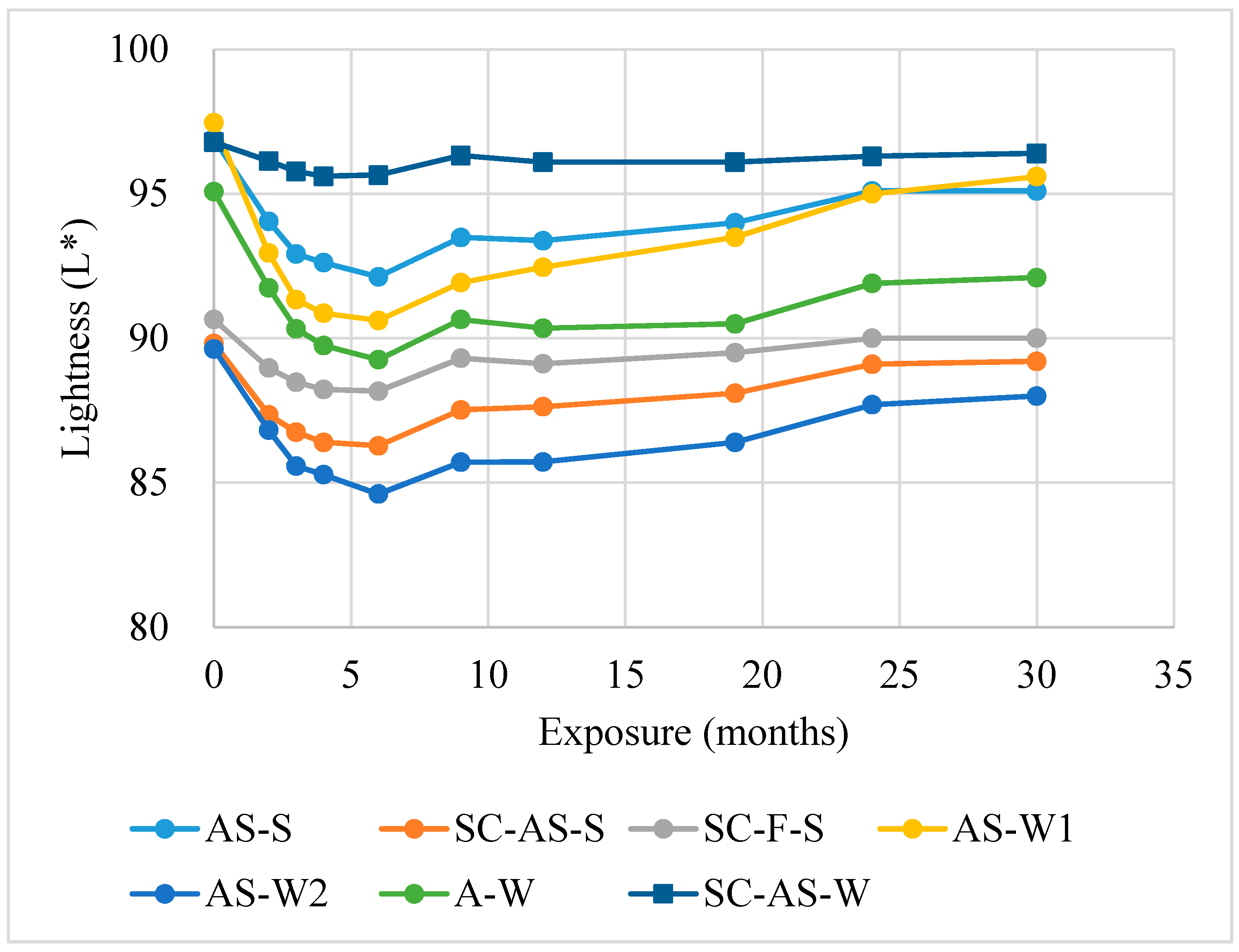 Atmosphere 11 00605 g007 Atmosphere 11 00605 g007