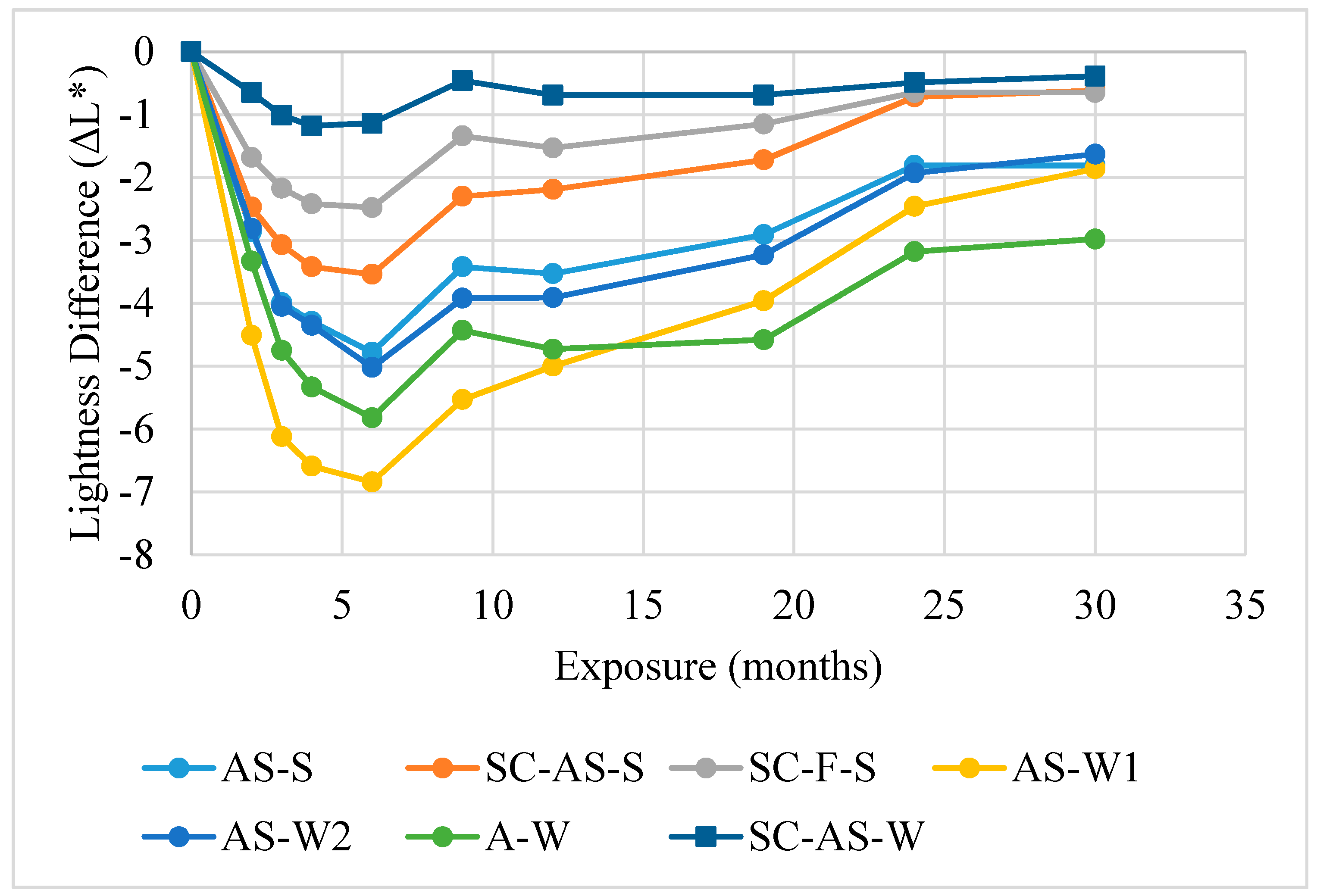 Atmosphere 11 00605 g008 Atmosphere 11 00605 g008