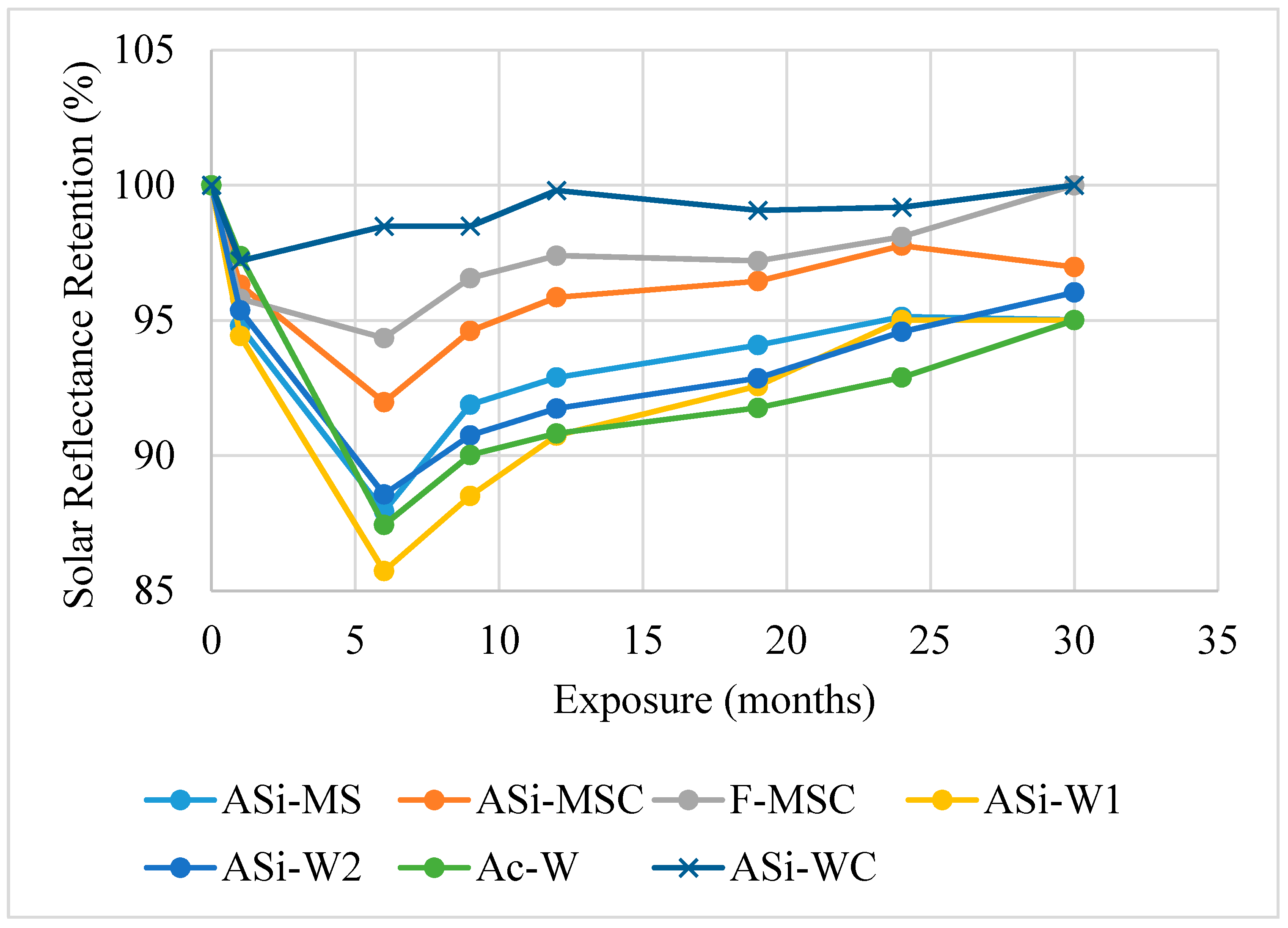 Atmosphere 11 00605 g010 Atmosphere 11 00605 g010
