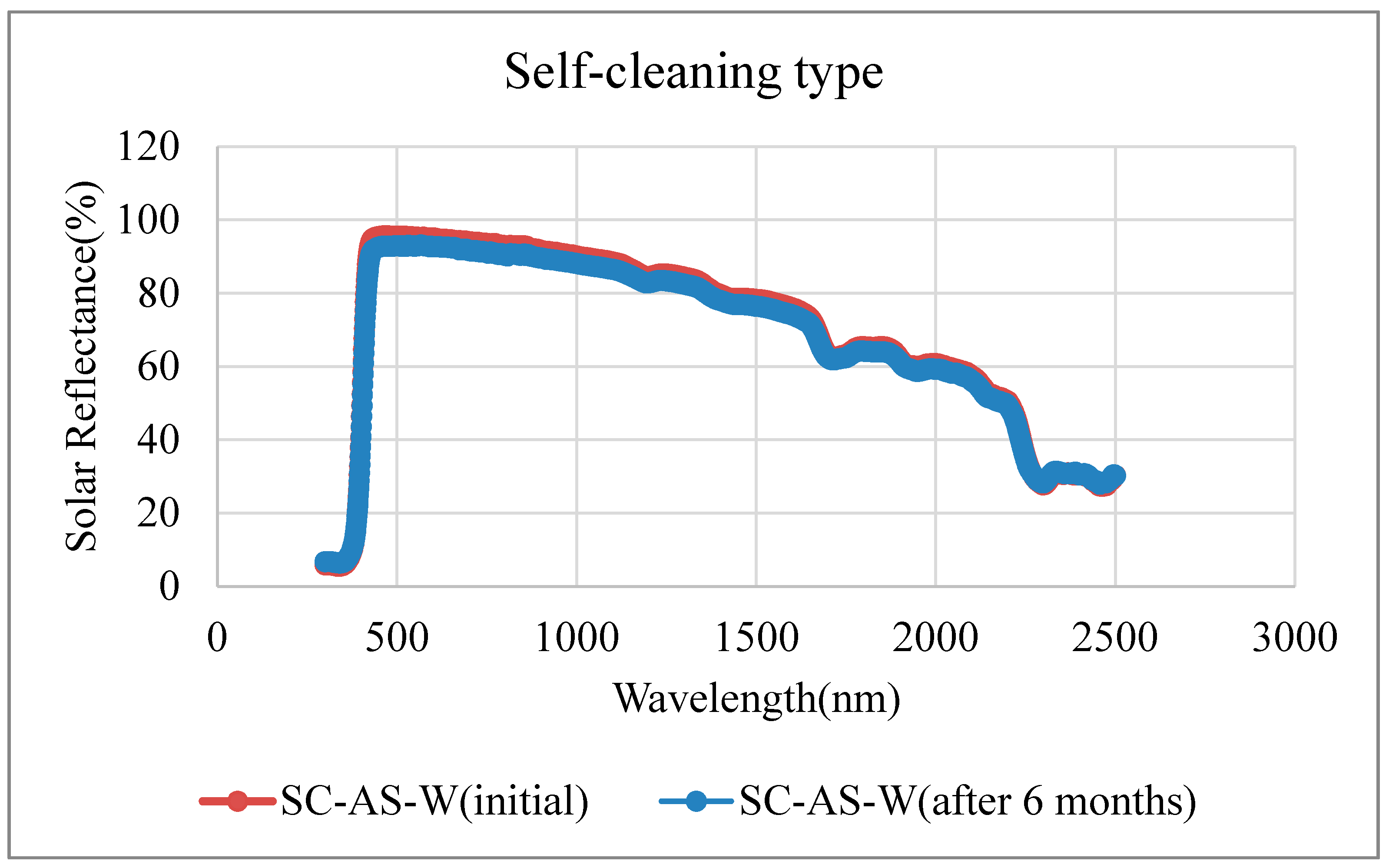 Atmosphere 11 00605 g011 Atmosphere 11 00605 g011