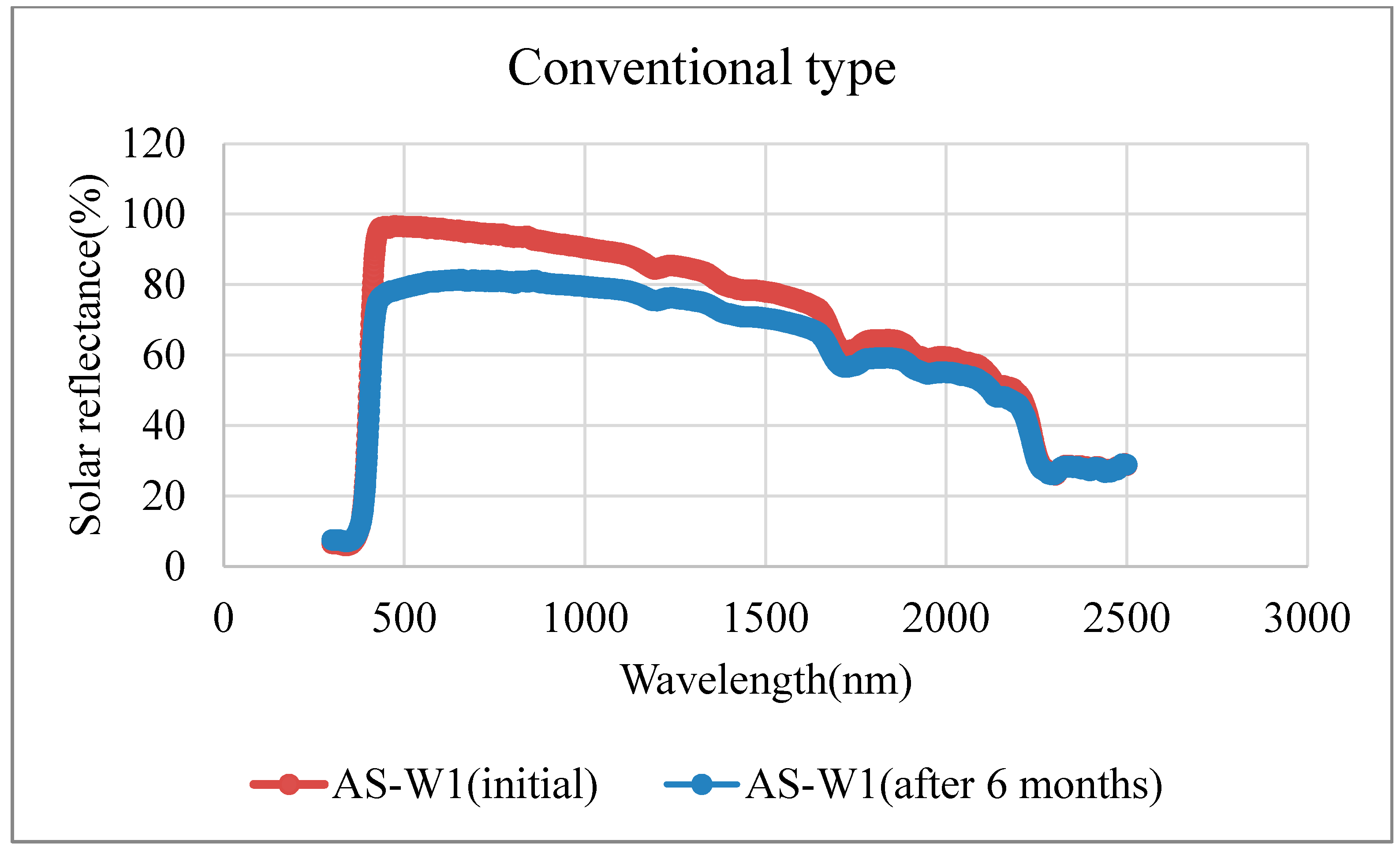 Atmosphere 11 00605 g012 Atmosphere 11 00605 g012