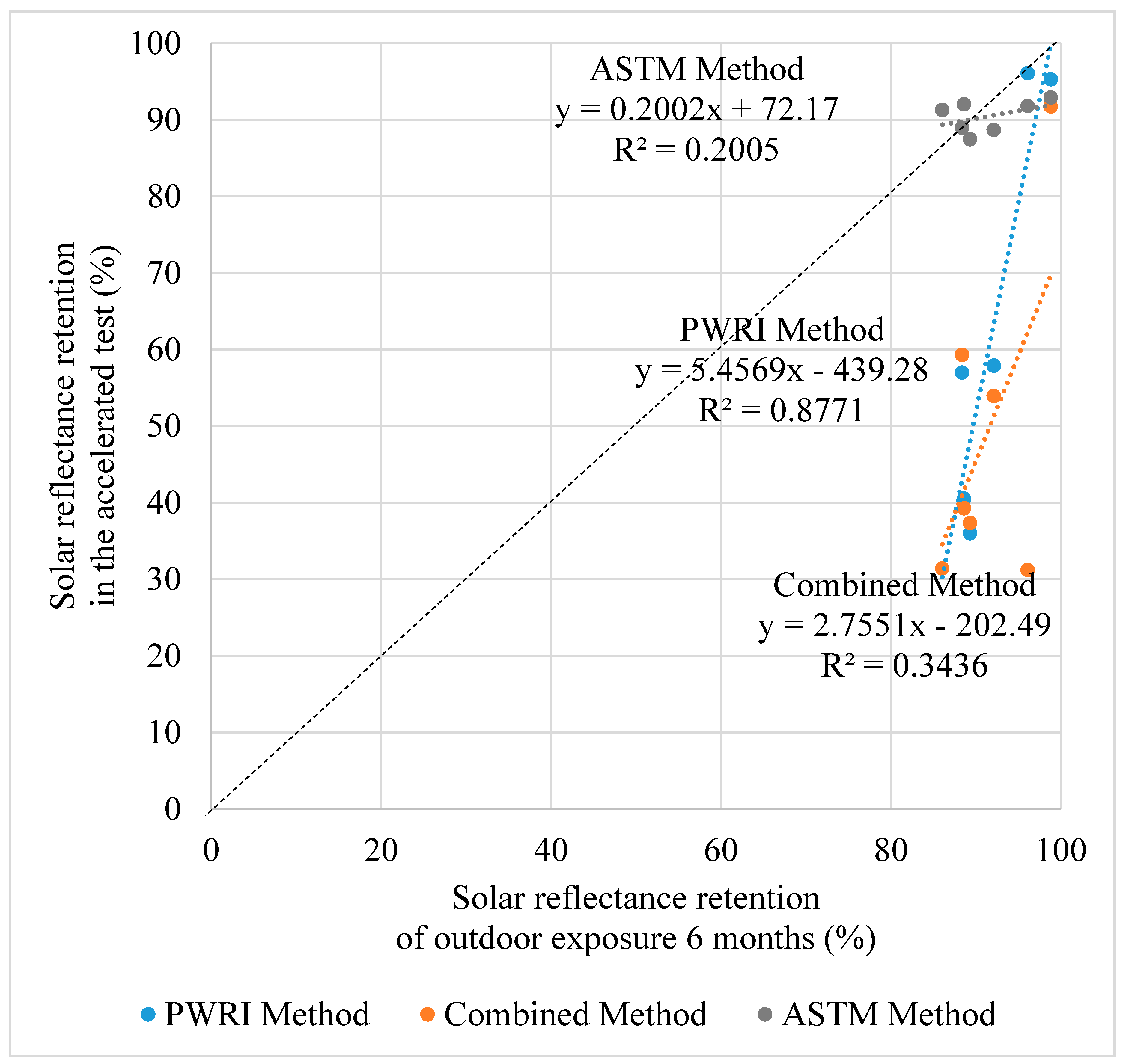 Atmosphere 11 00605 g013 Atmosphere 11 00605 g013