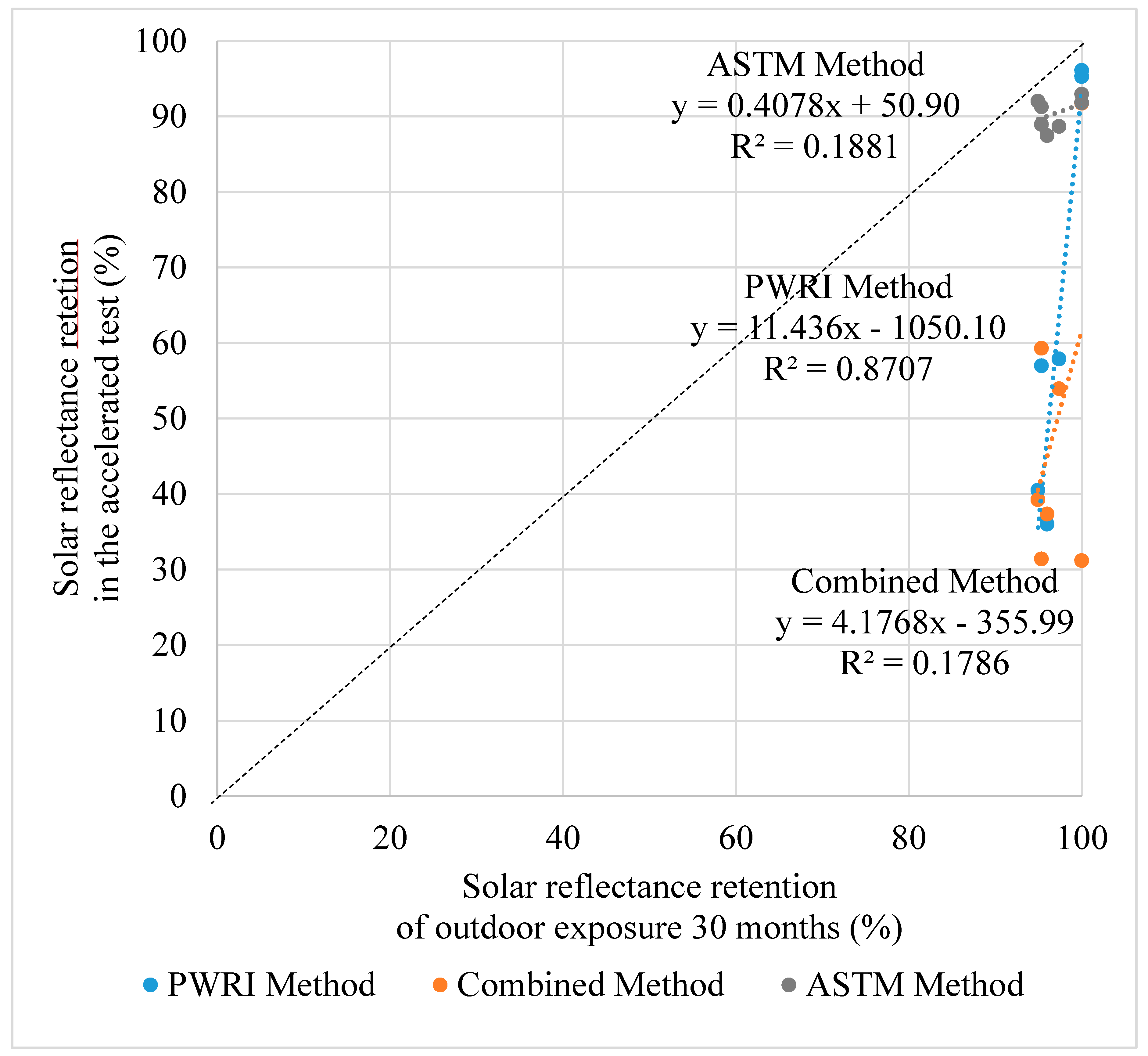 Atmosphere 11 00605 g014 Atmosphere 11 00605 g014
