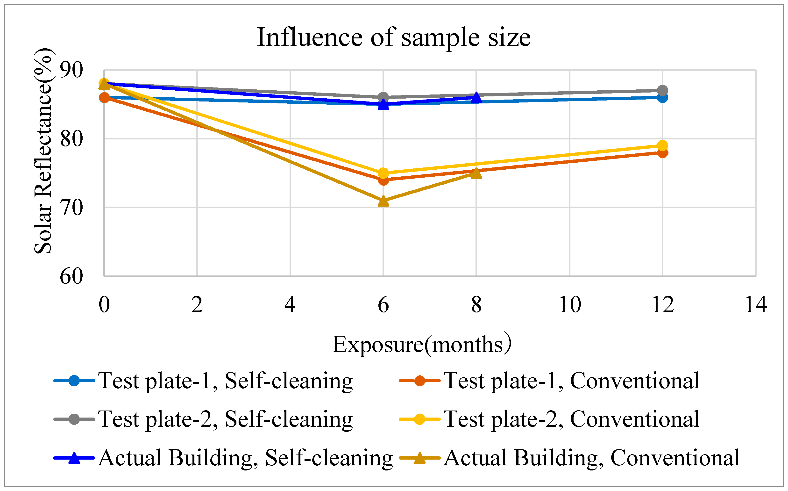 Atmosphere 11 00605 g0a2 Atmosphere 11 00605 g0a2