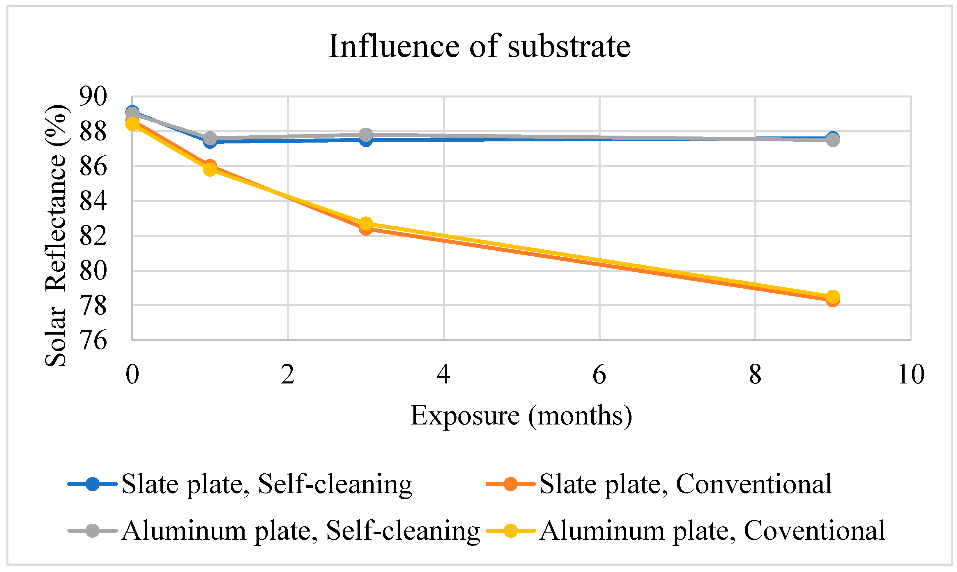 Atmosphere 11 00605 g0a3 Atmosphere 11 00605 g0a3