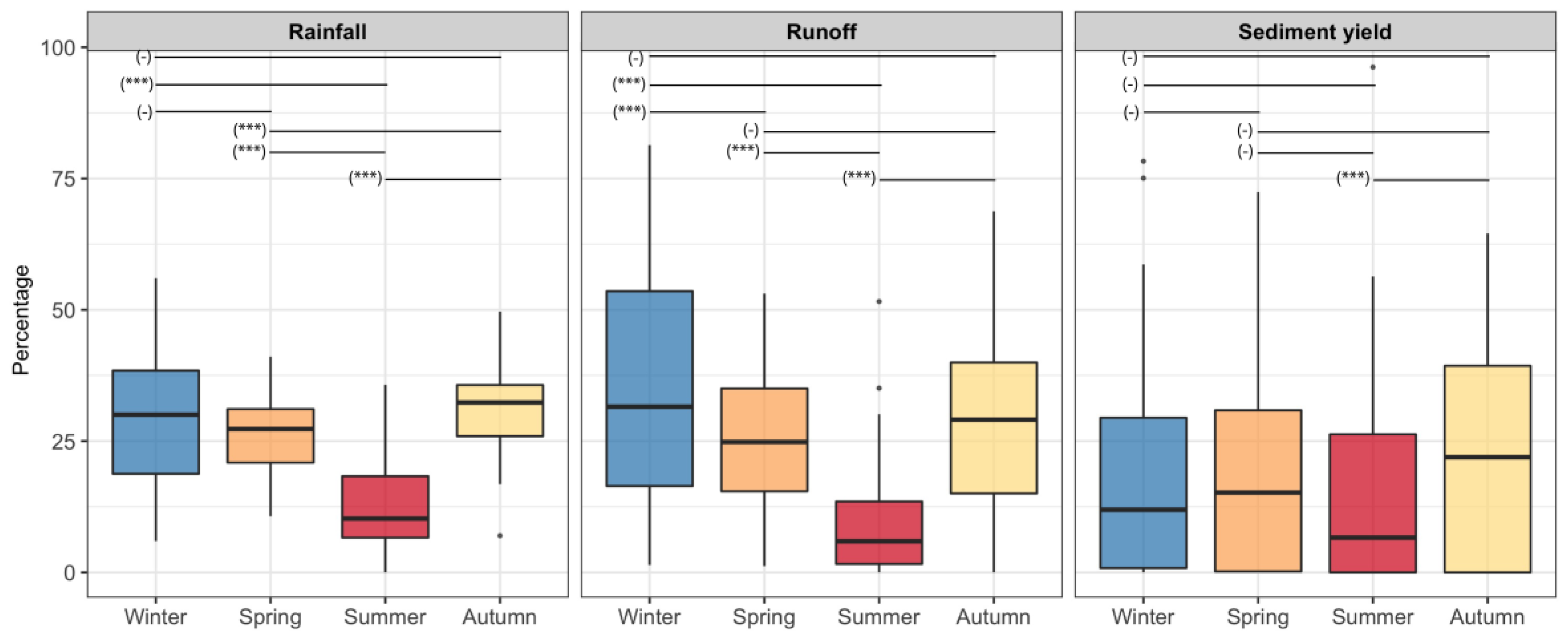 Atmosphere 11 00609 g001 Atmosphere 11 00609 g001