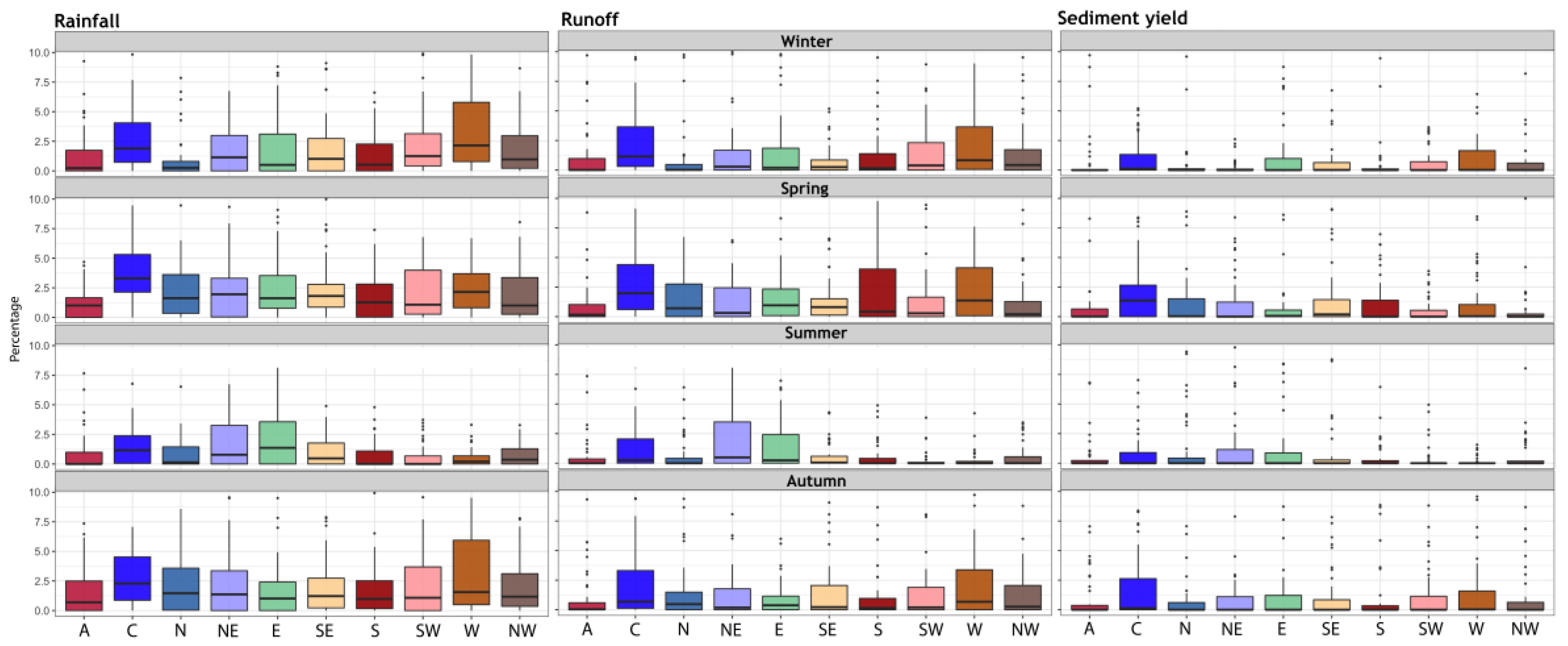 Atmosphere 11 00609 g003 Atmosphere 11 00609 g003