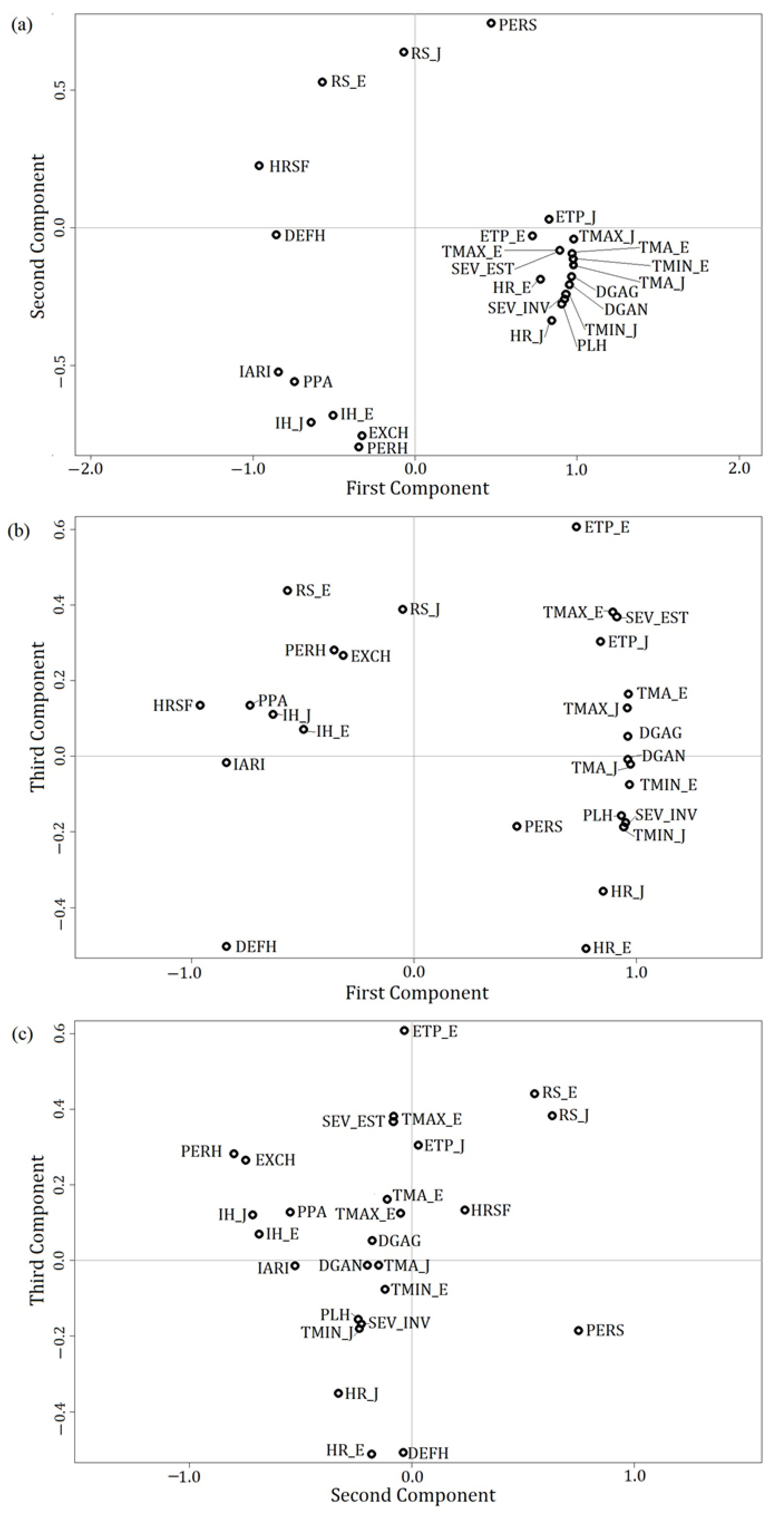Atmosphere Free Full Text Topoclimatic Zoning And Representative Areas As Determined By An Automatic Weather Station Aws Network In The Atacama Region Chile Html