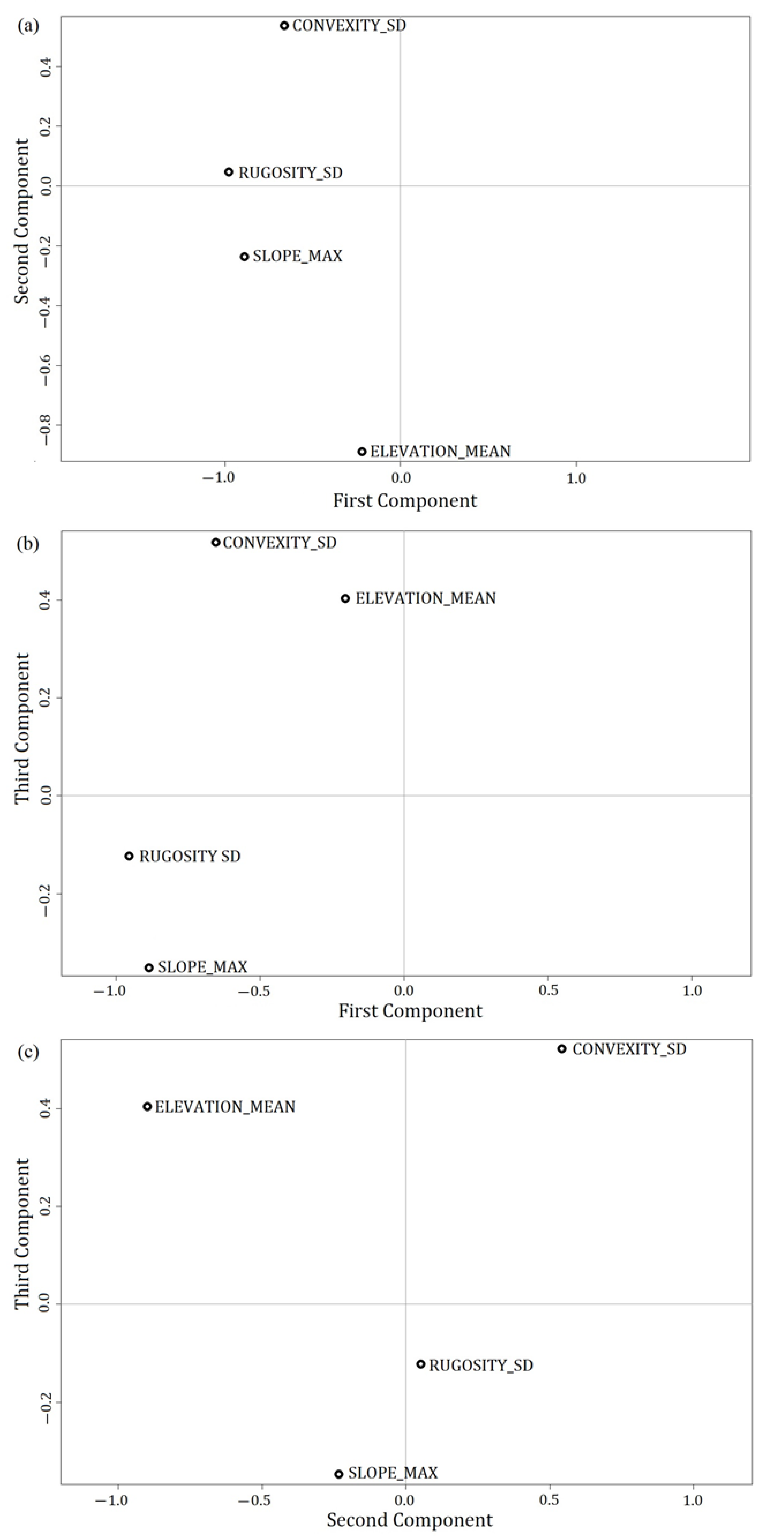 Atmosphere Free Full Text Topoclimatic Zoning And Representative Areas As Determined By An Automatic Weather Station Aws Network In The Atacama Region Chile Html
