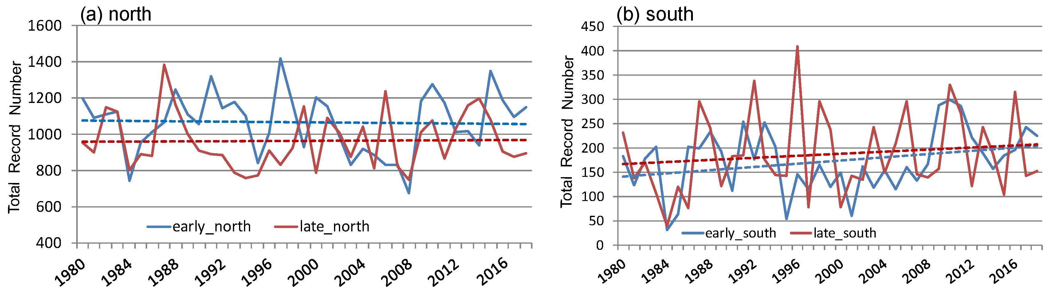 Atmosphere 11 00612 g003 Atmosphere 11 00612 g003