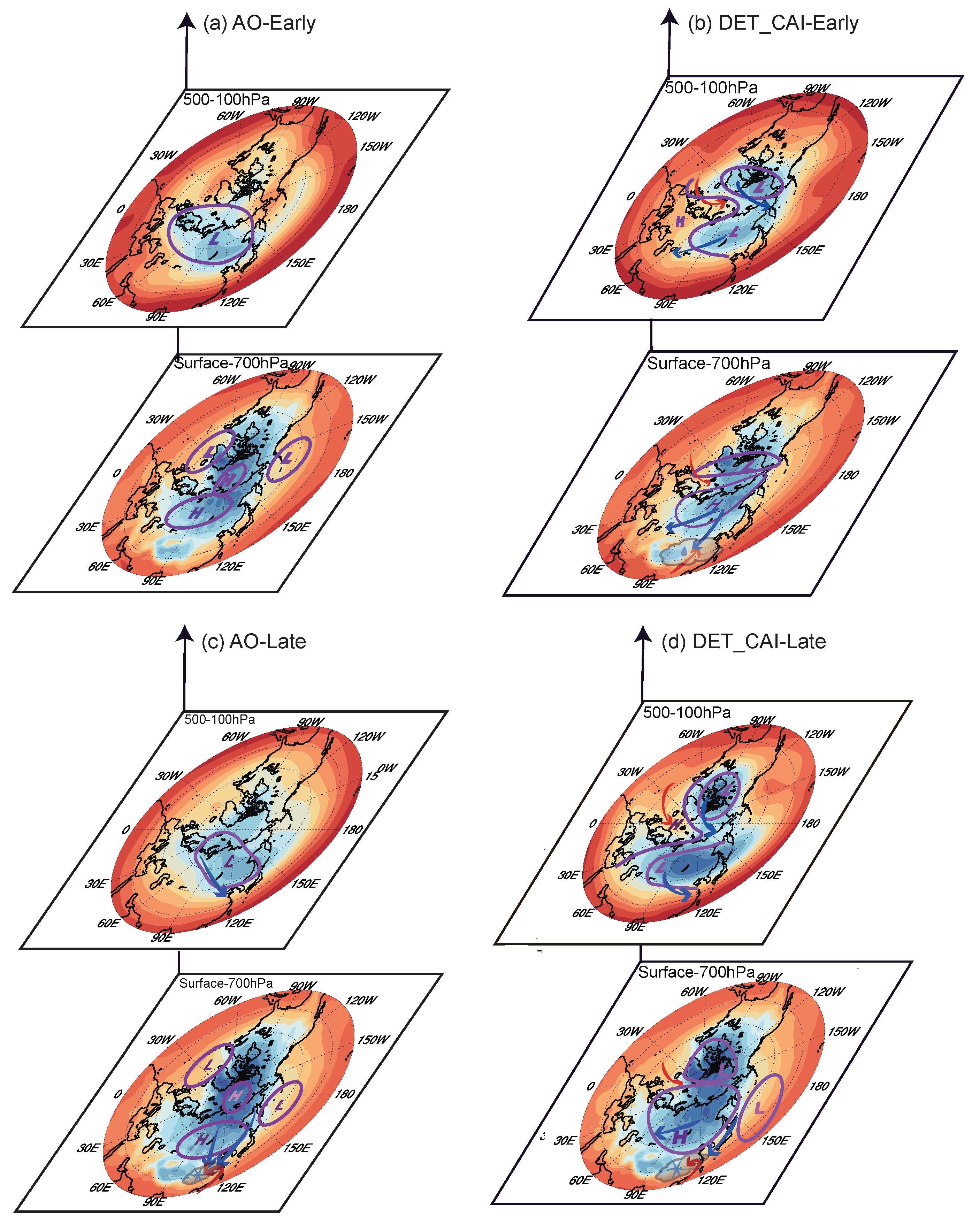 Atmosphere 11 00612 g010 Atmosphere 11 00612 g010