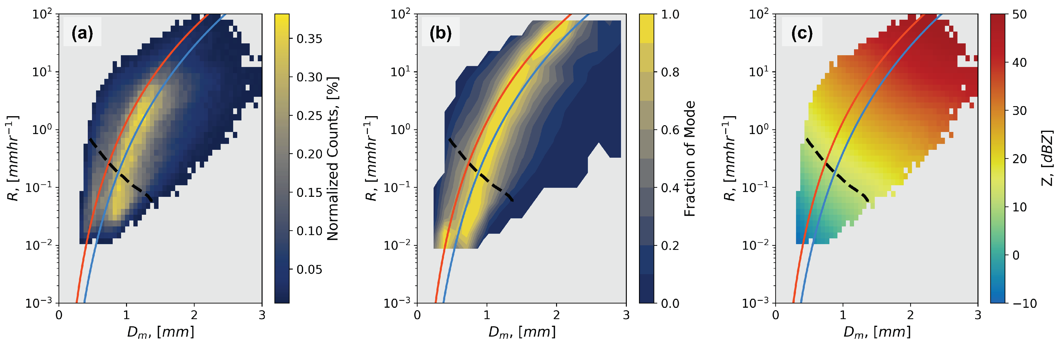 Atmosphere 11 00619 g003 Atmosphere 11 00619 g003