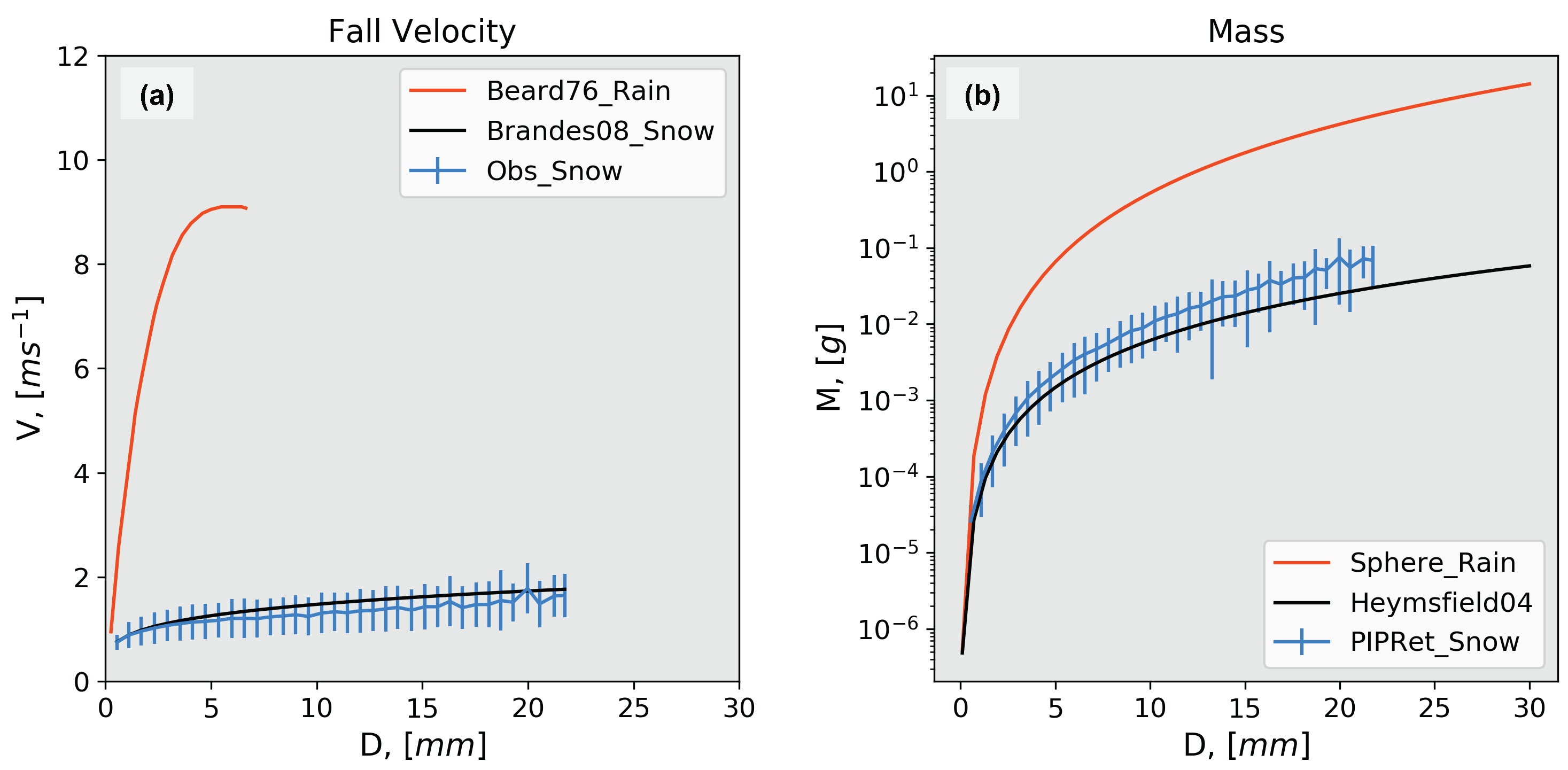Atmosphere 11 00619 g006 Atmosphere 11 00619 g006