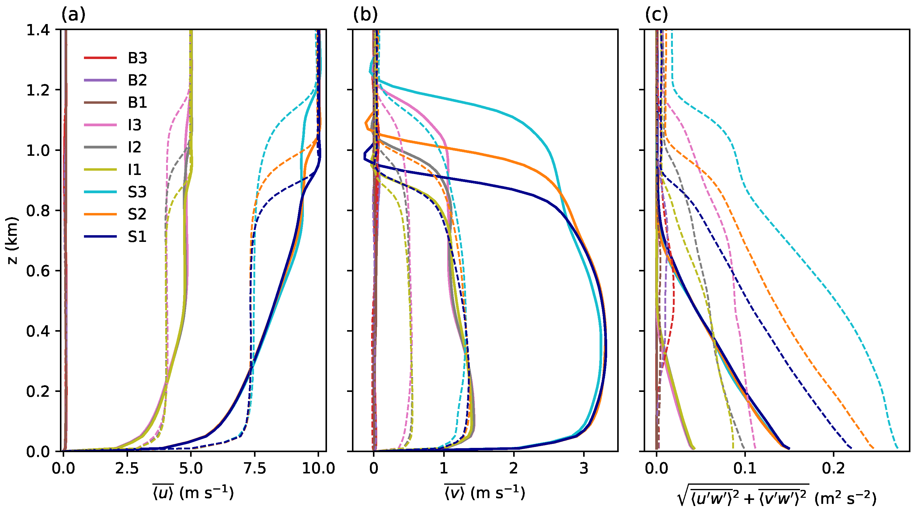 Atmosphere 11 00622 g001