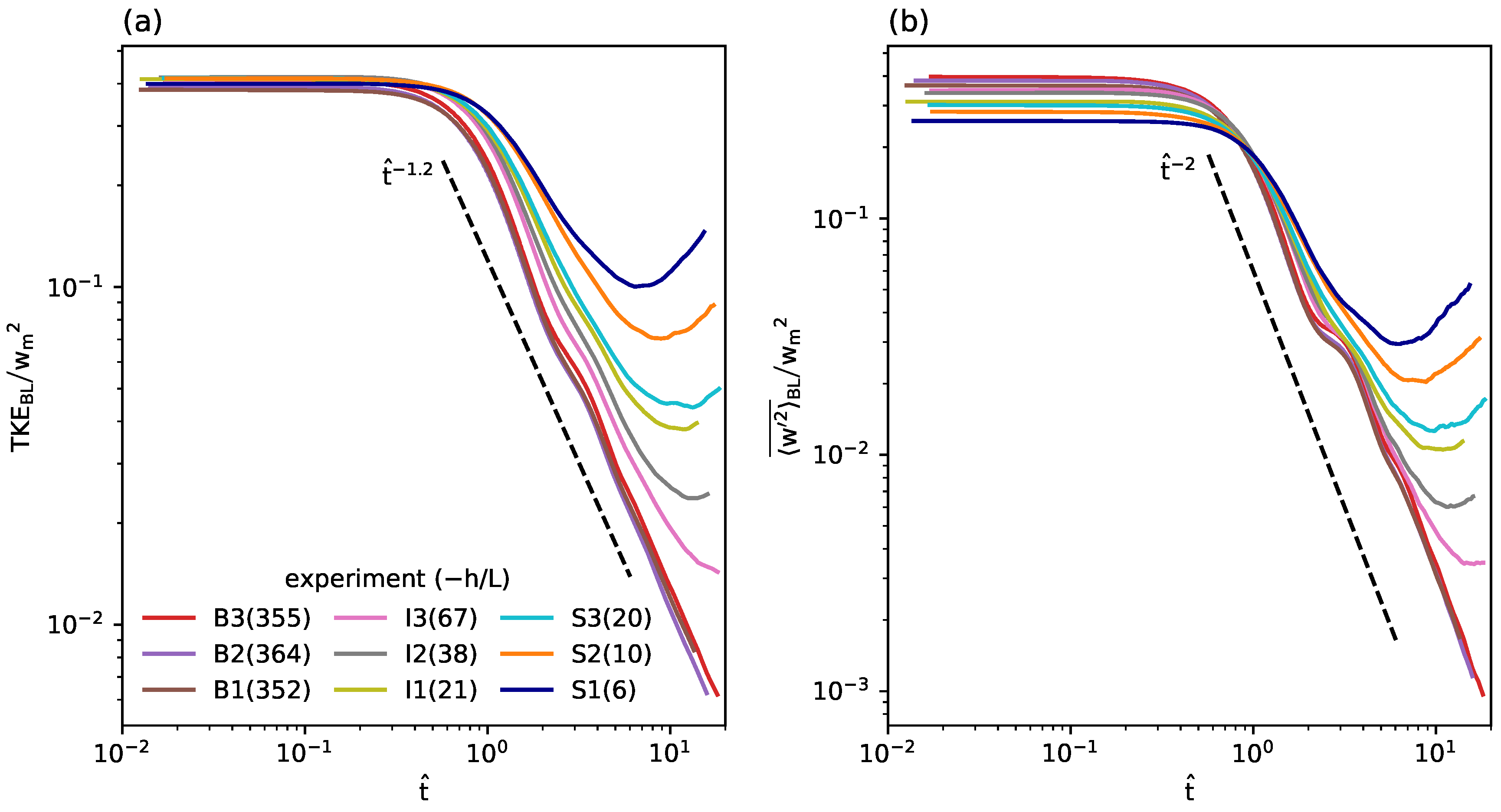 Atmosphere 11 00622 g002