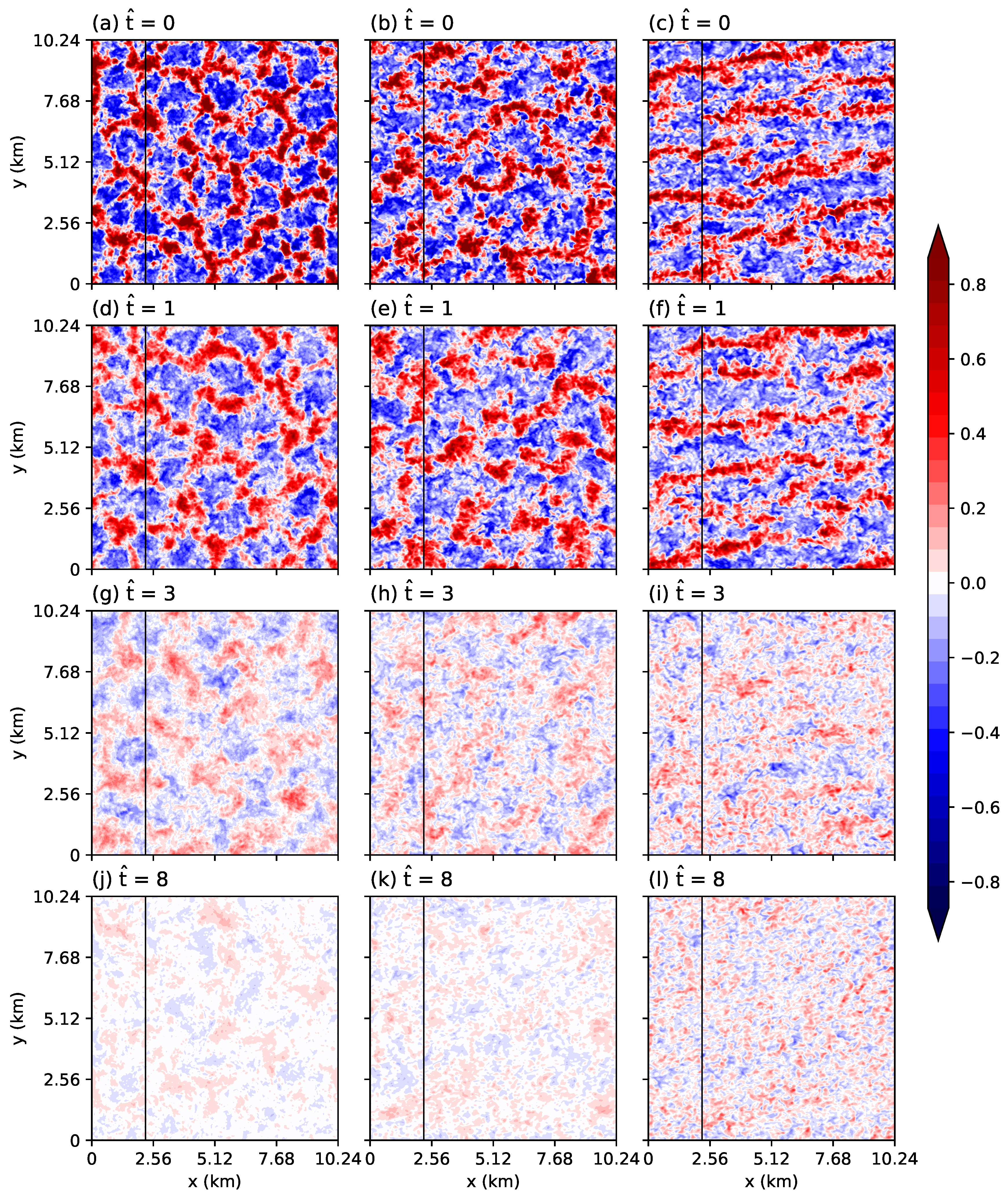 Atmosphere 11 00622 g004