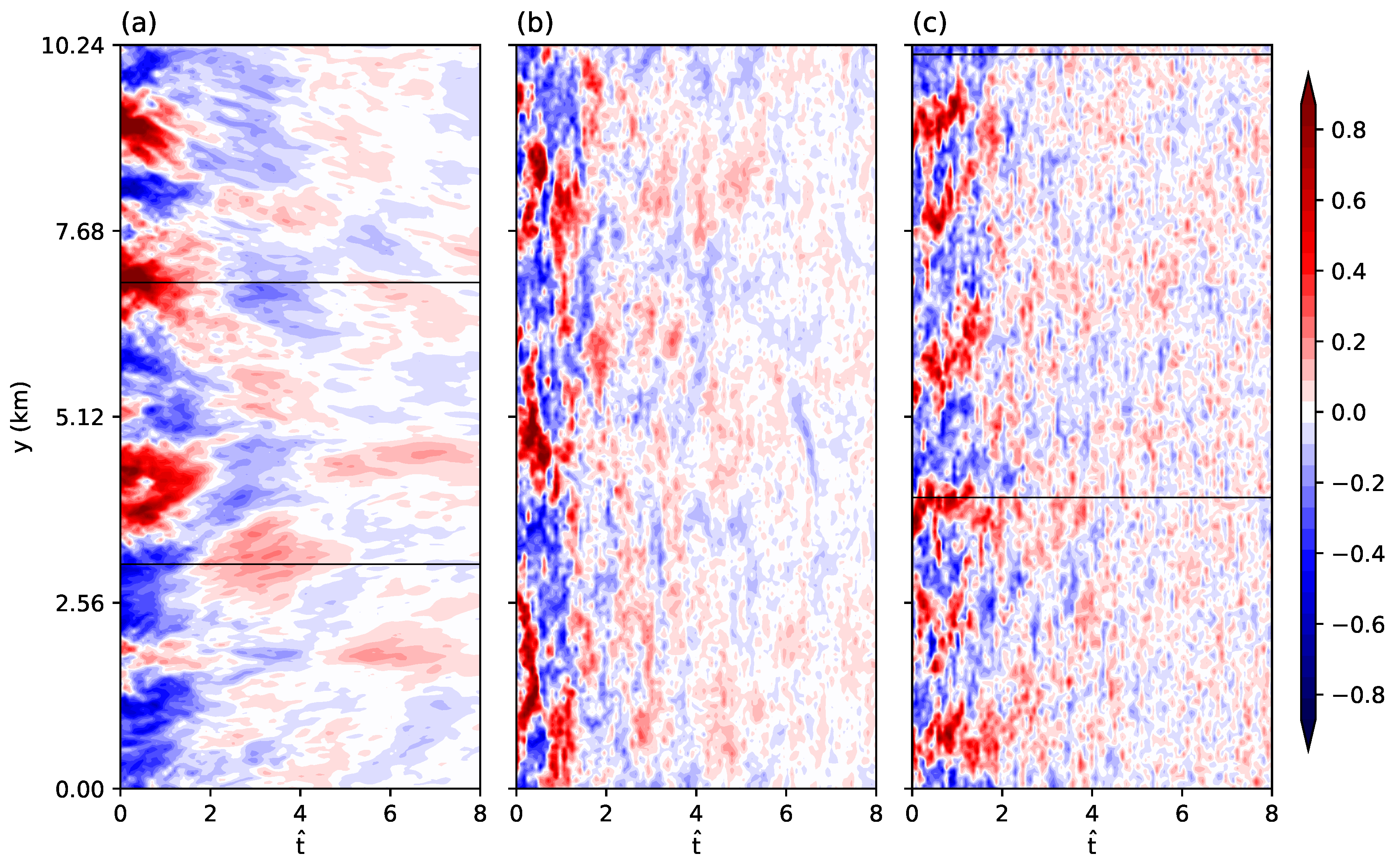Atmosphere 11 00622 g005