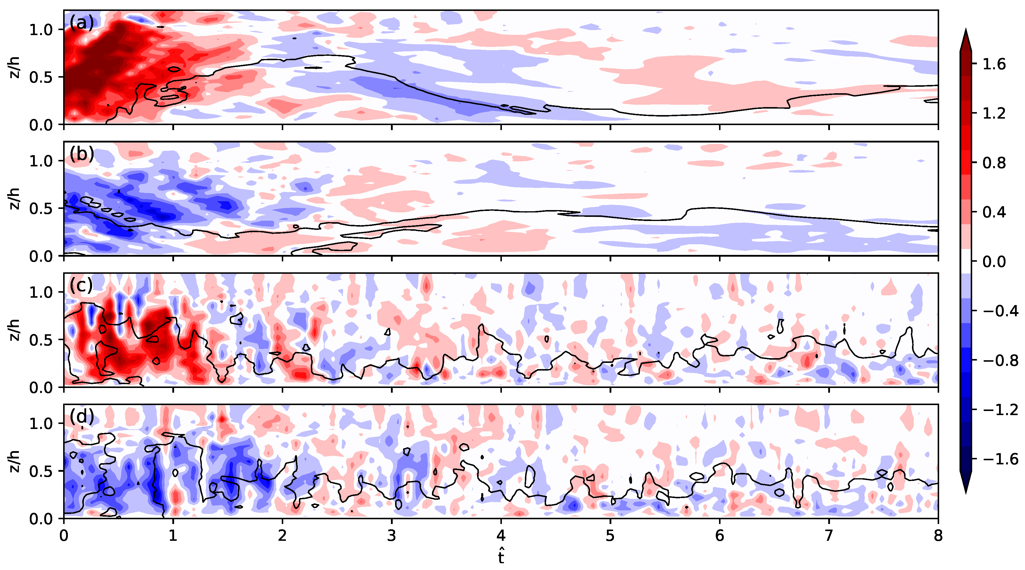 Atmosphere 11 00622 g006