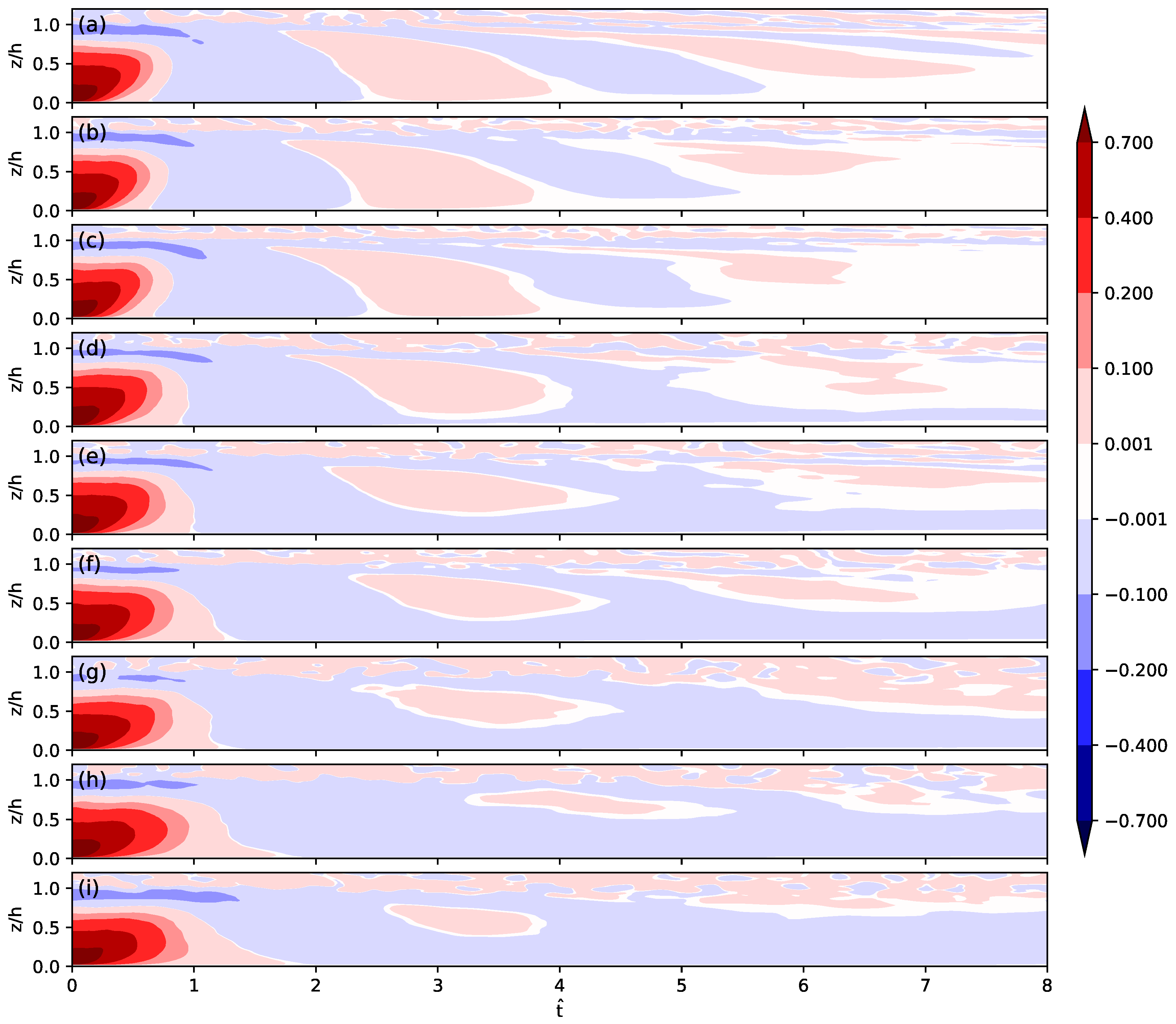 Atmosphere 11 00622 g007