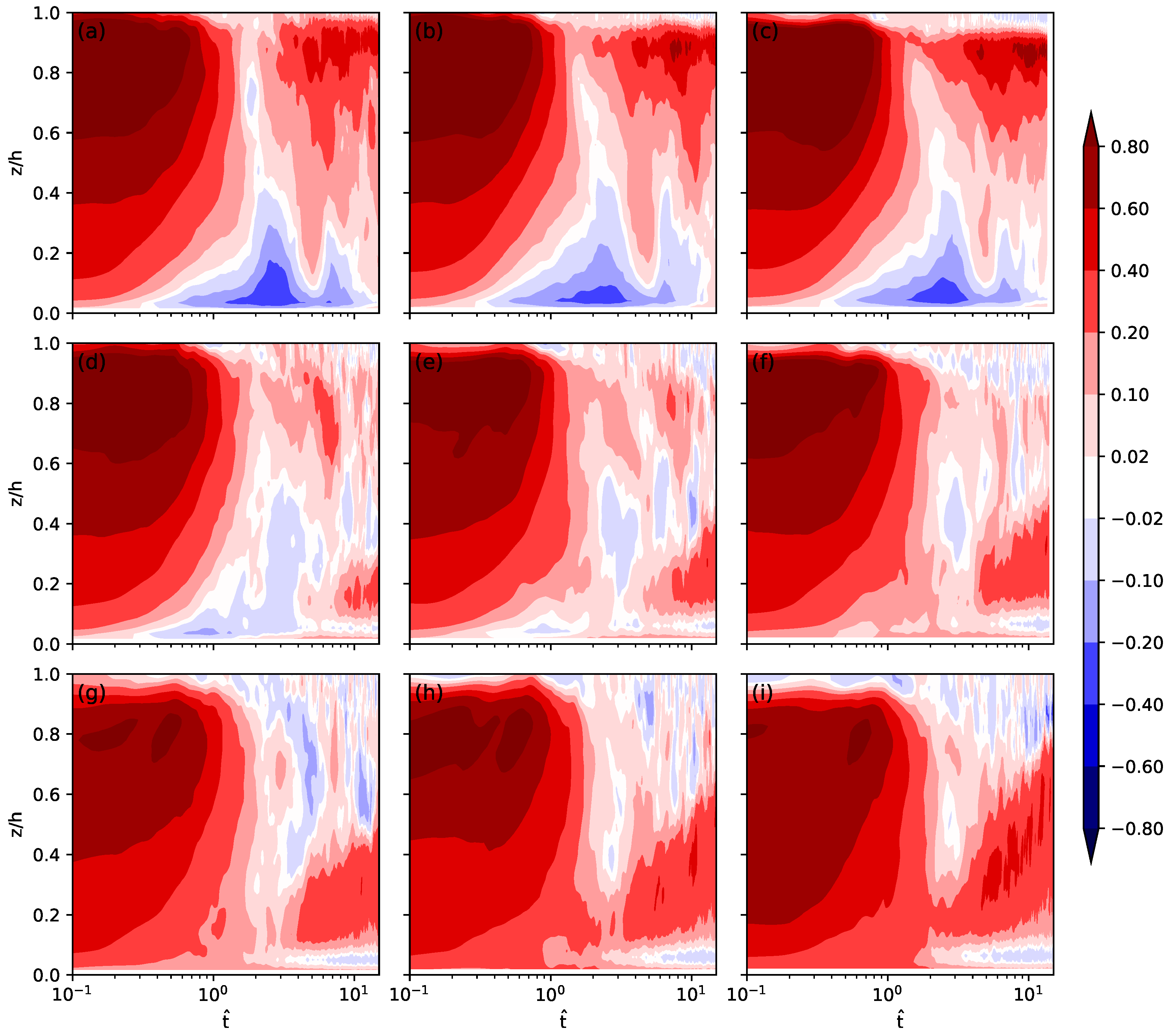 Atmosphere 11 00622 g009