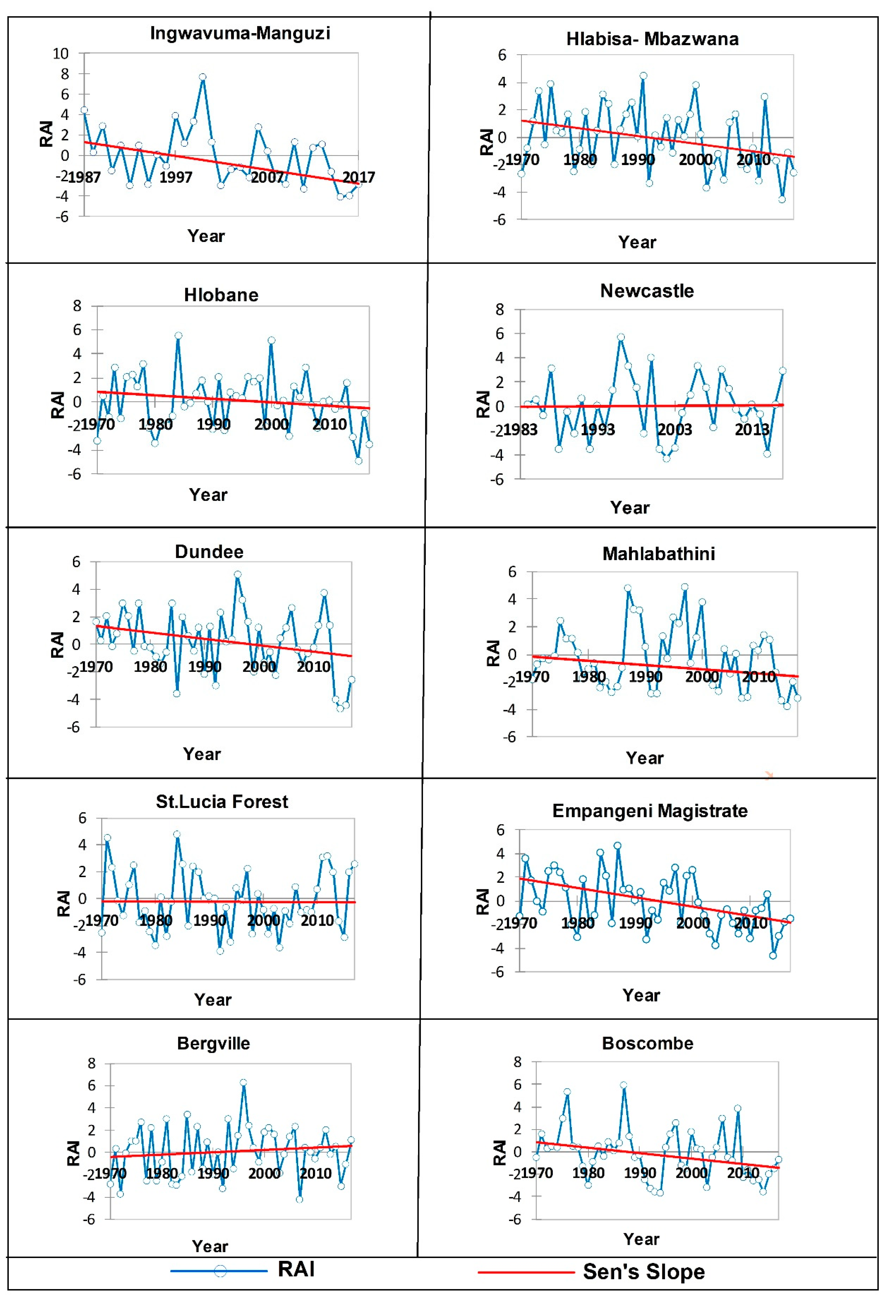 Atmosphere 11 00623 g0a2a Atmosphere 11 00623 g0a2a