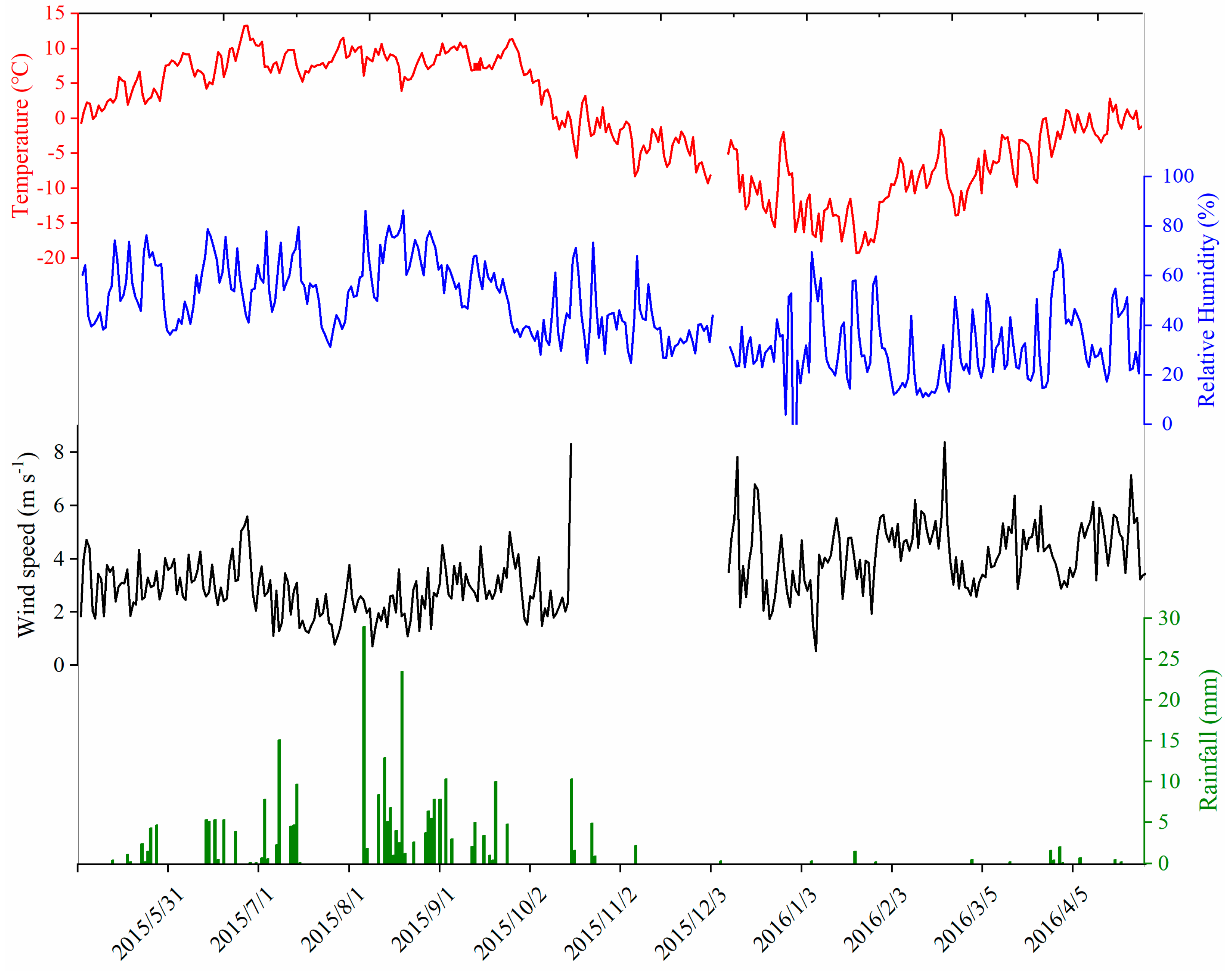 Atmosphere 11 00624 g002 Atmosphere 11 00624 g002
