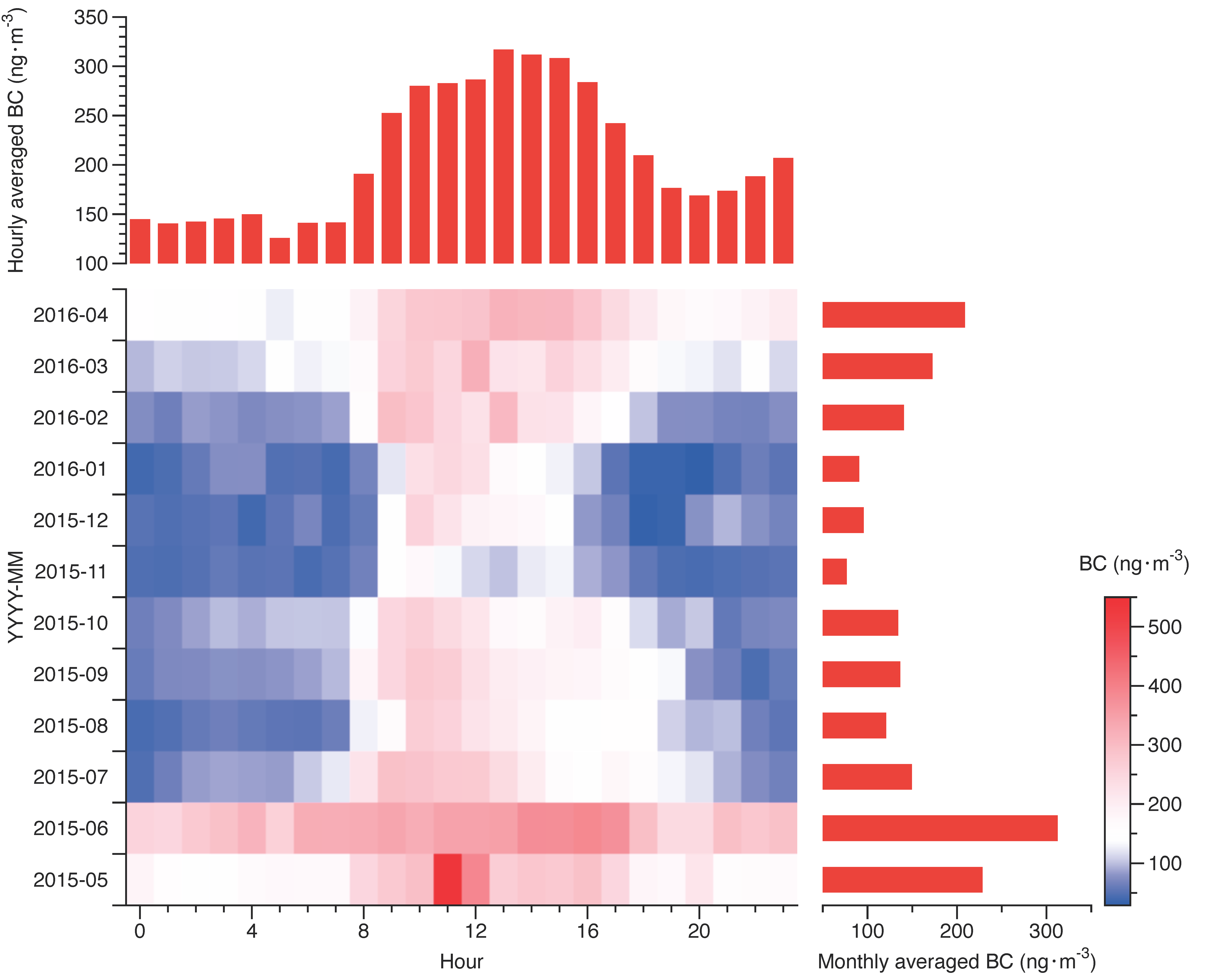 Atmosphere 11 00624 g003 Atmosphere 11 00624 g003