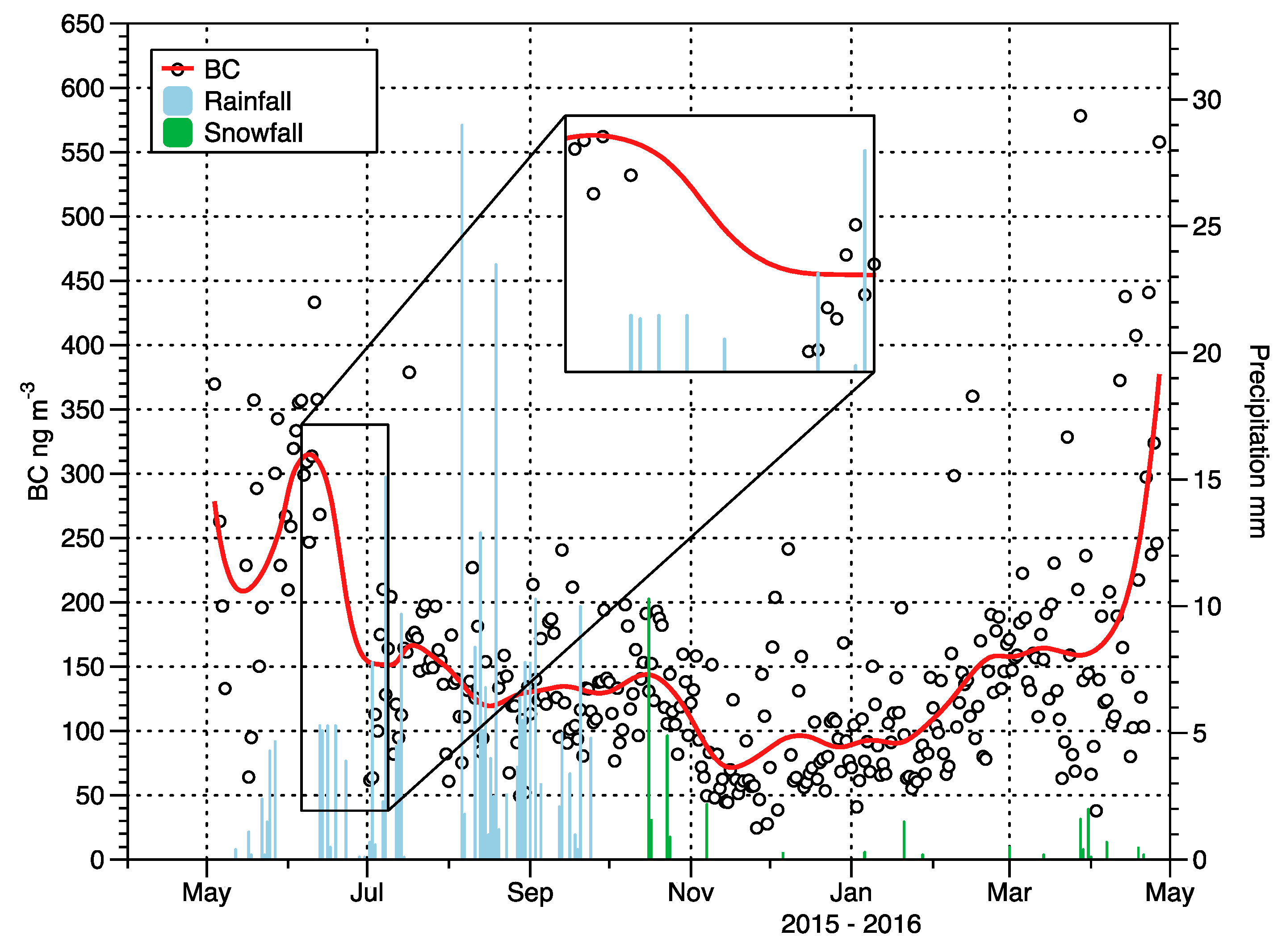 Atmosphere 11 00624 g005 Atmosphere 11 00624 g005