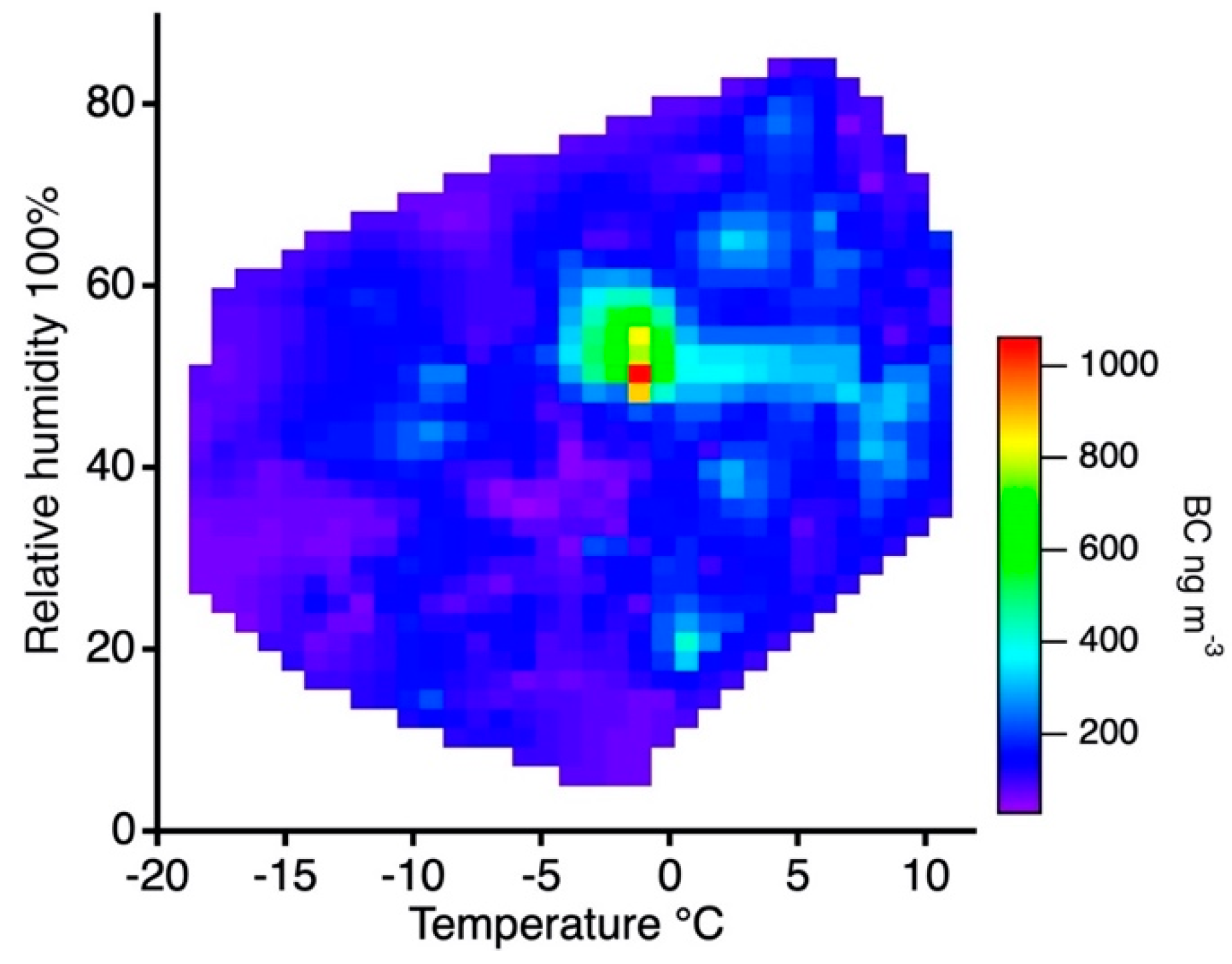Atmosphere 11 00624 g006 Atmosphere 11 00624 g006