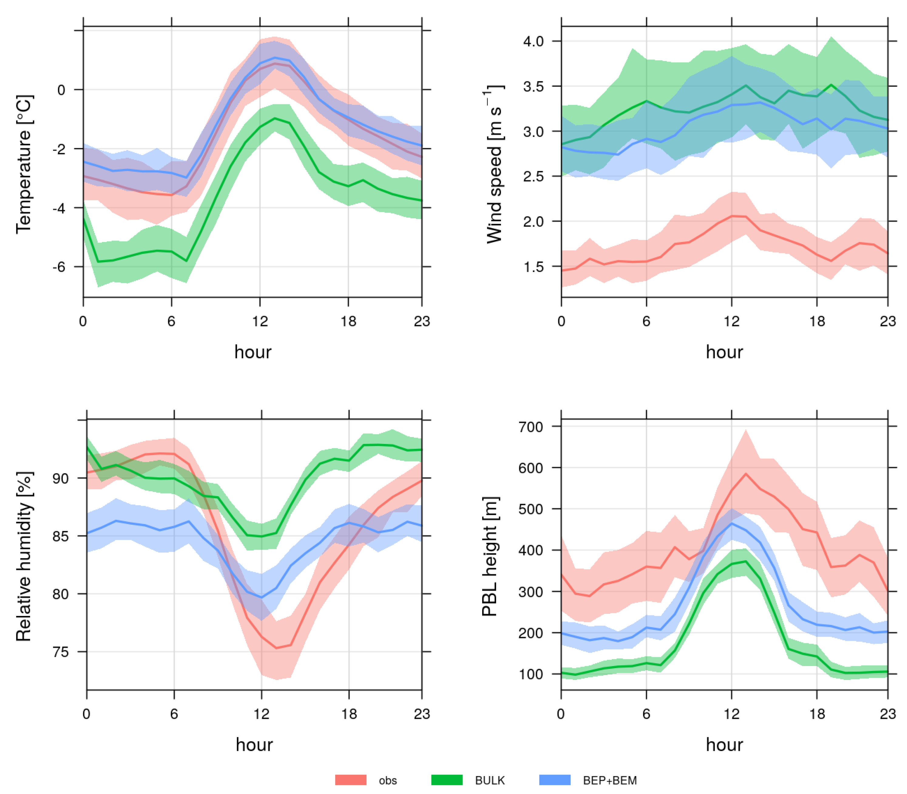 Atmosphere 11 00625 g005