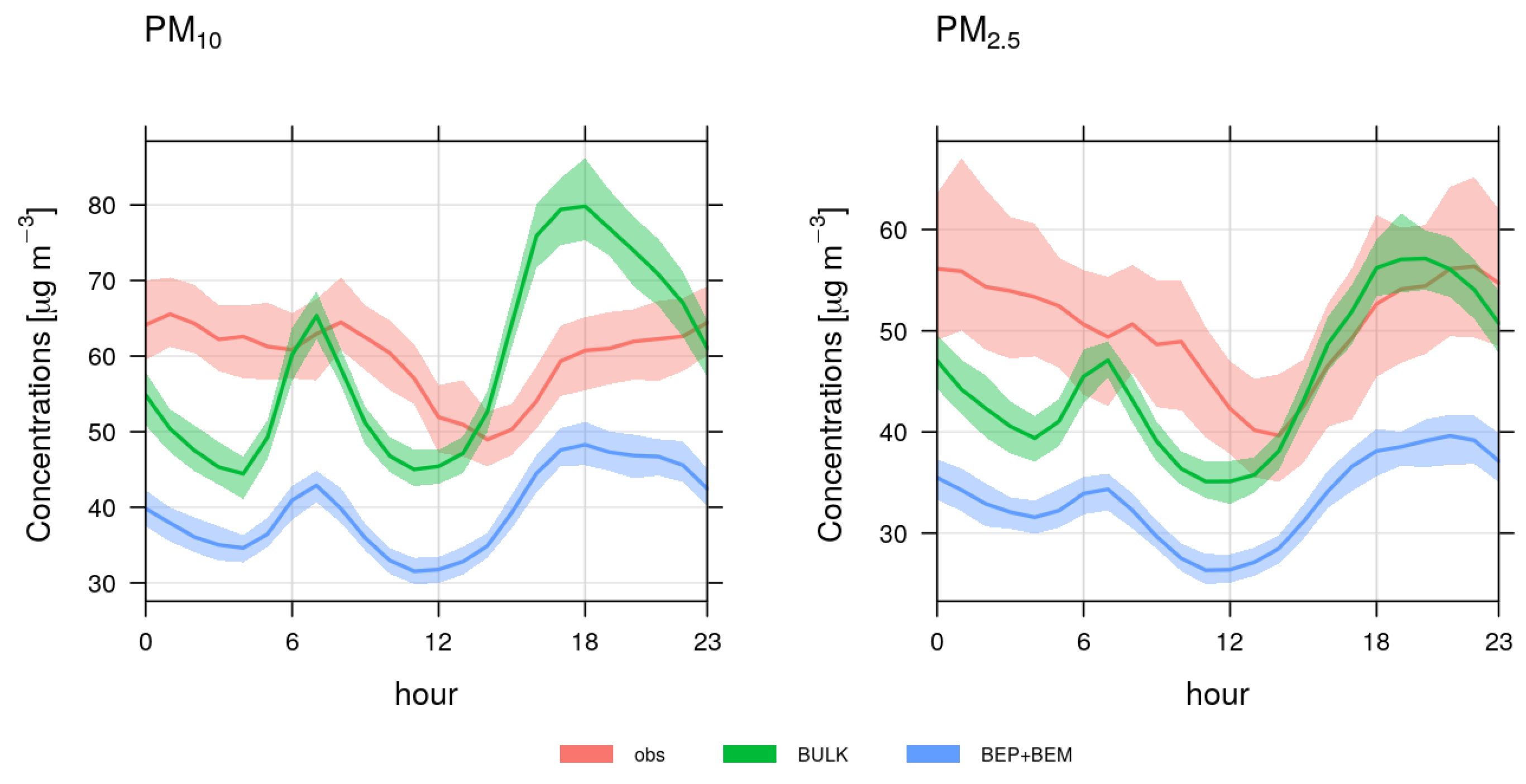 Atmosphere 11 00625 g006