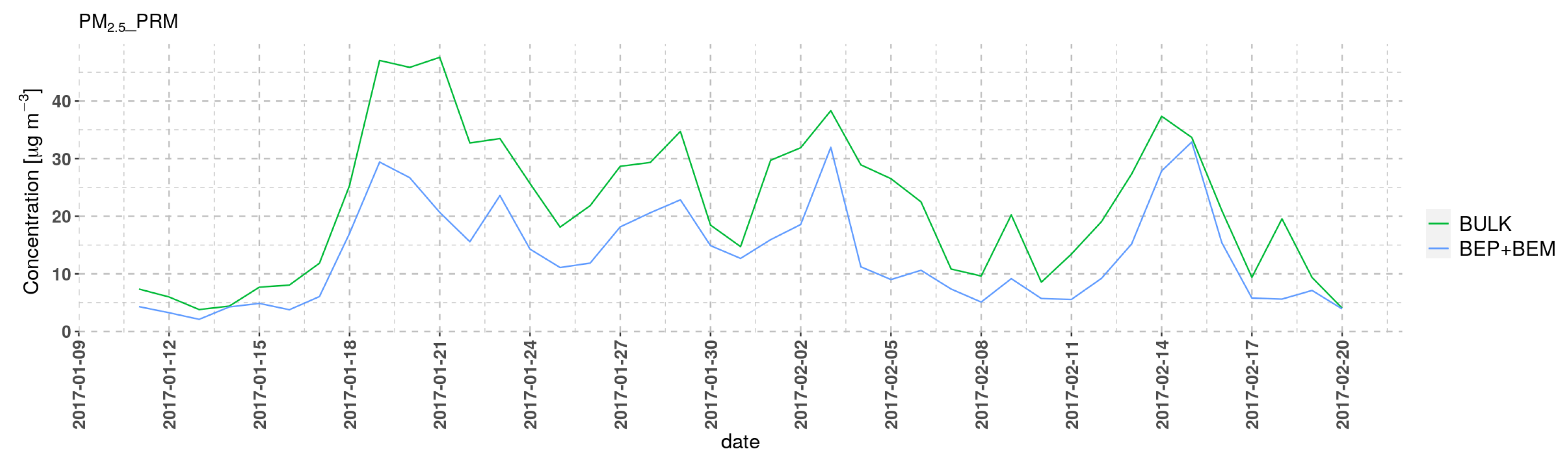 Atmosphere 11 00625 g010