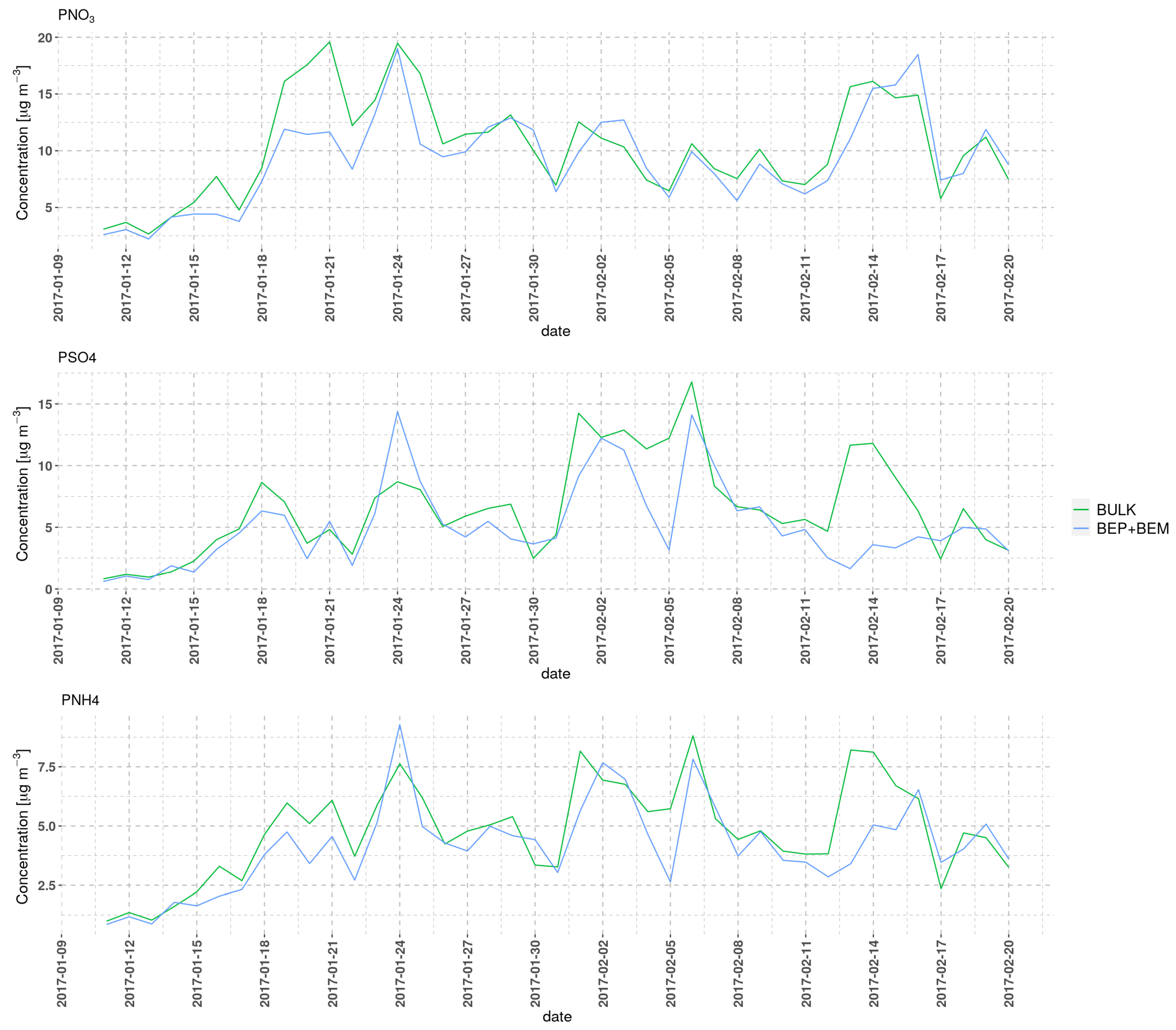 Atmosphere 11 00625 g012