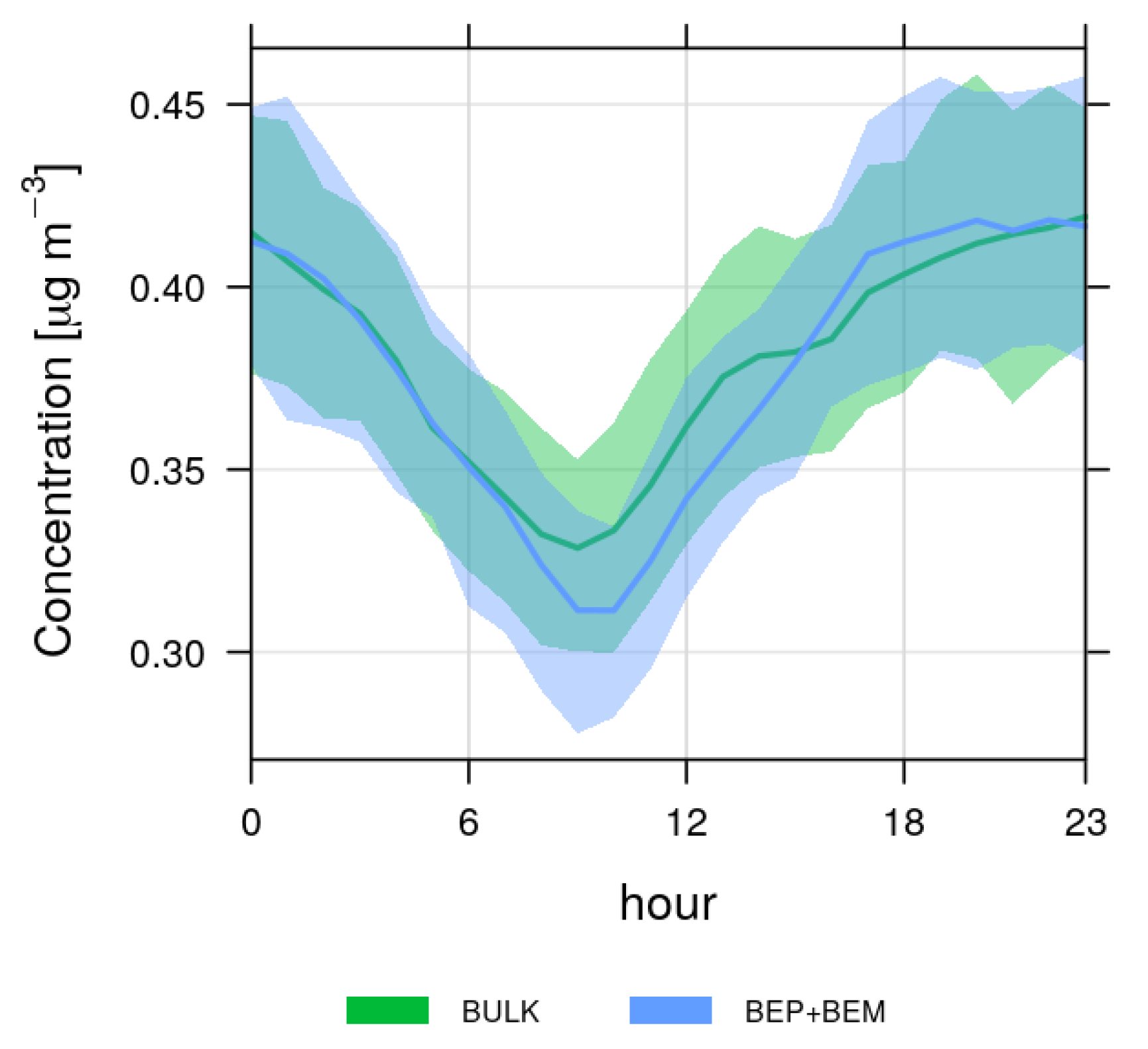 Atmosphere 11 00625 g013
