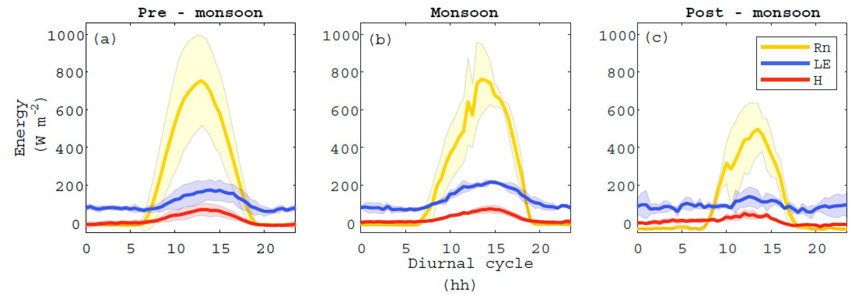 Atmosphere 11 00626 g005