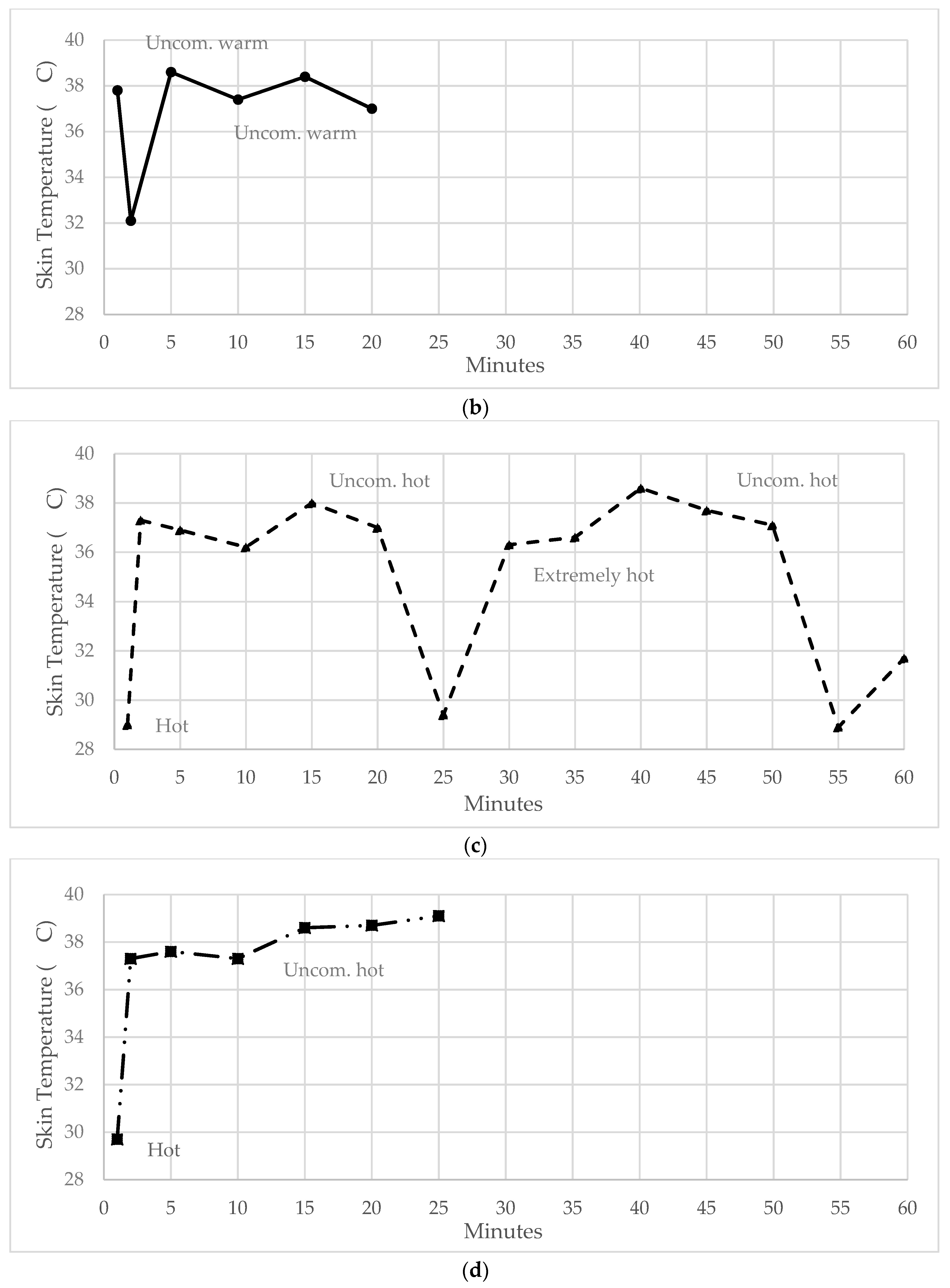 Atmosphere 11 00627 g002b