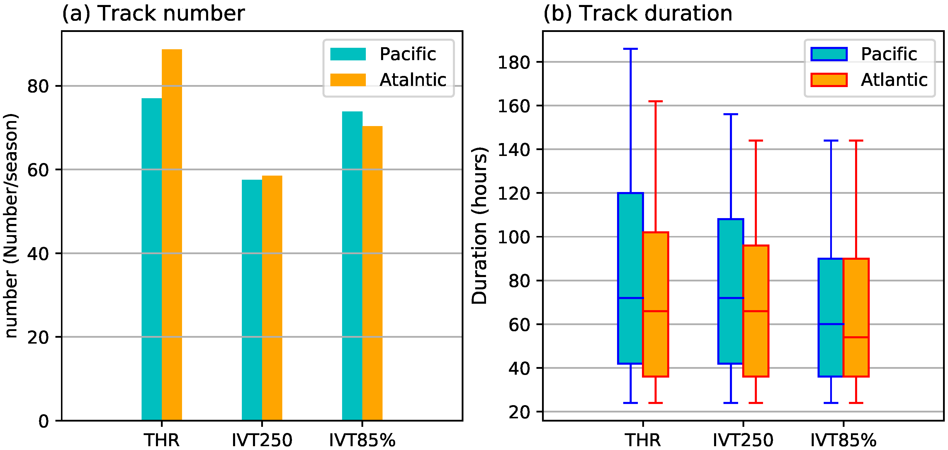 Atmosphere 11 00628 g003