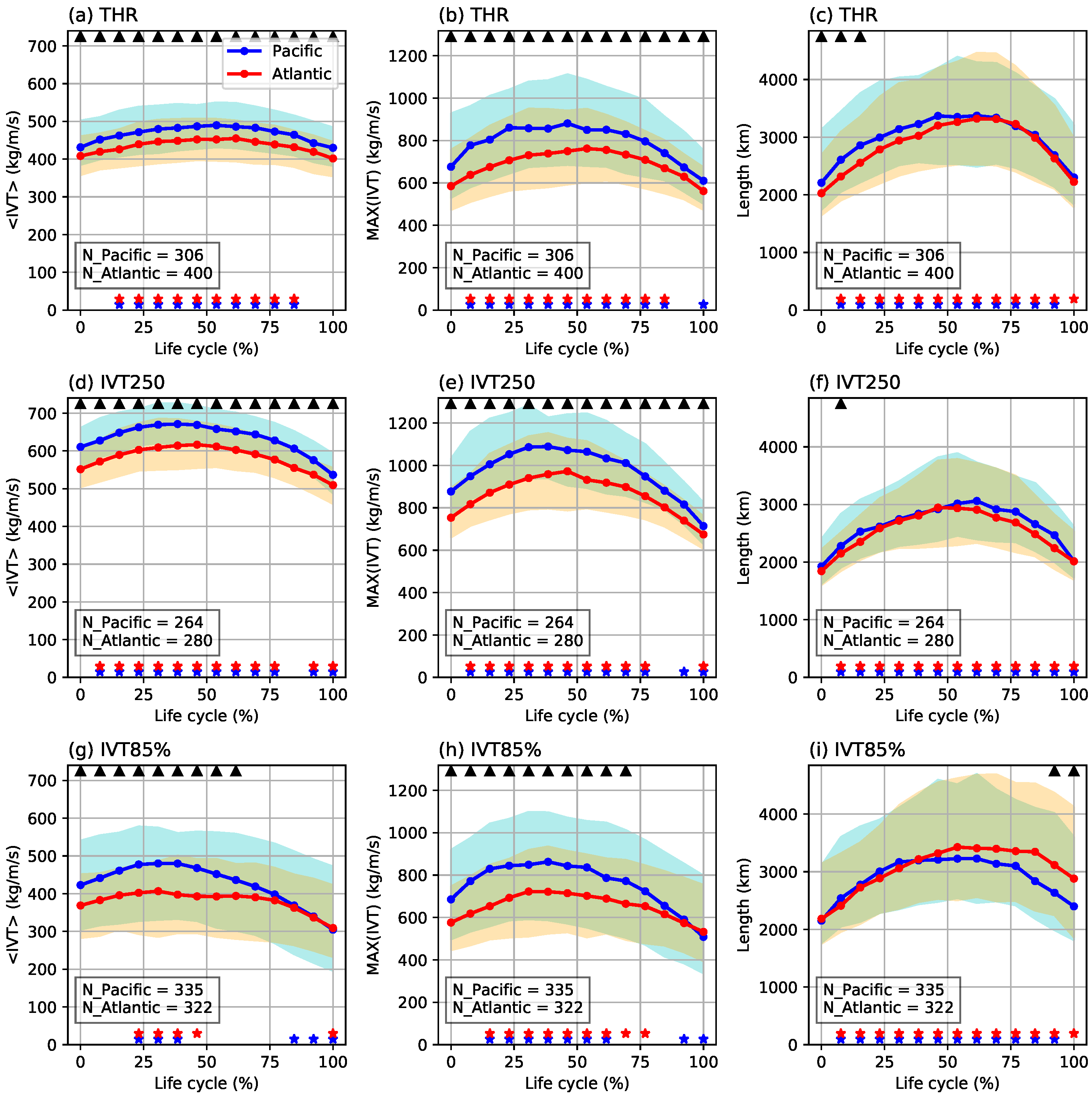 Atmosphere 11 00628 g005