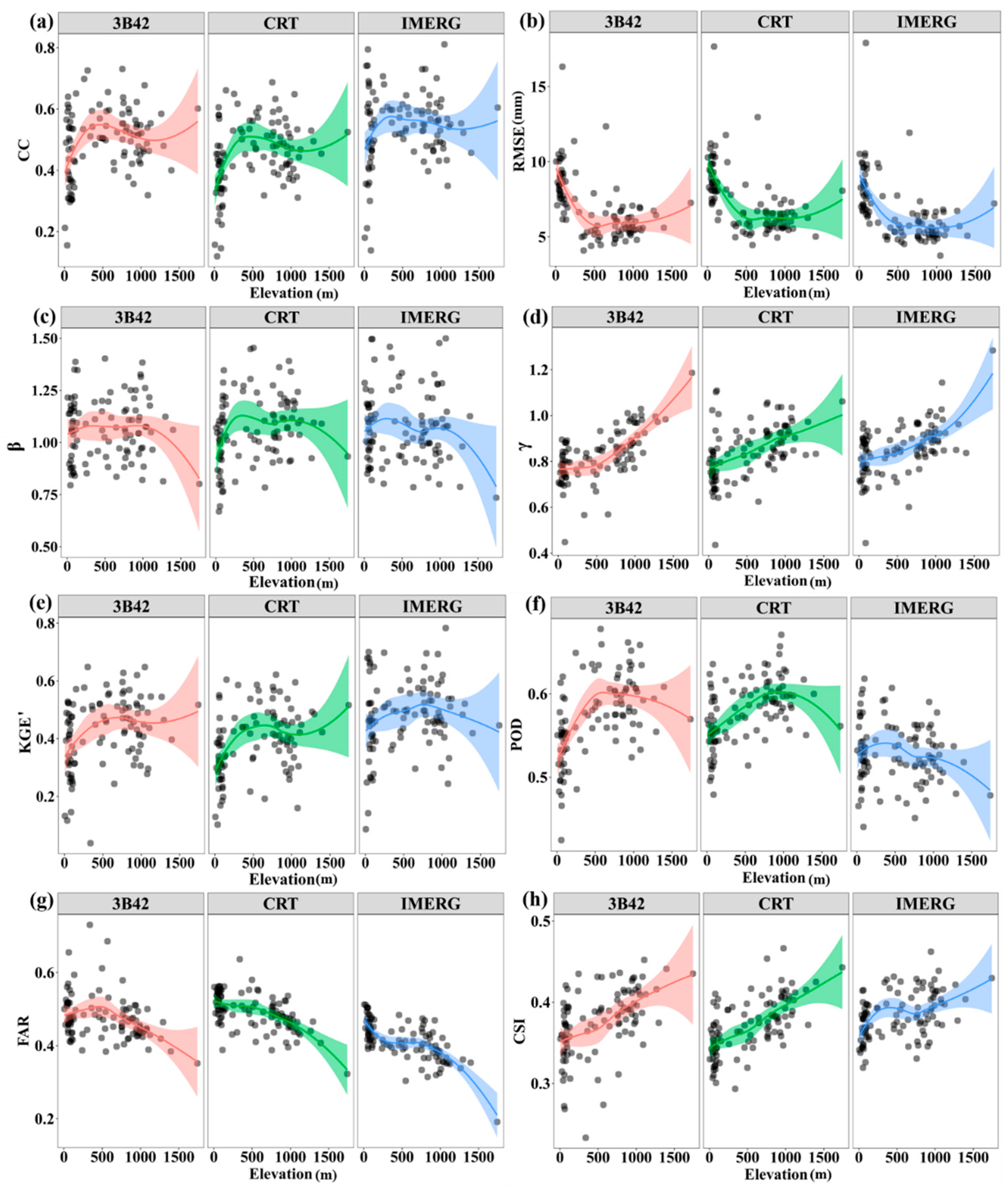 Atmosphere 11 00633 g004
