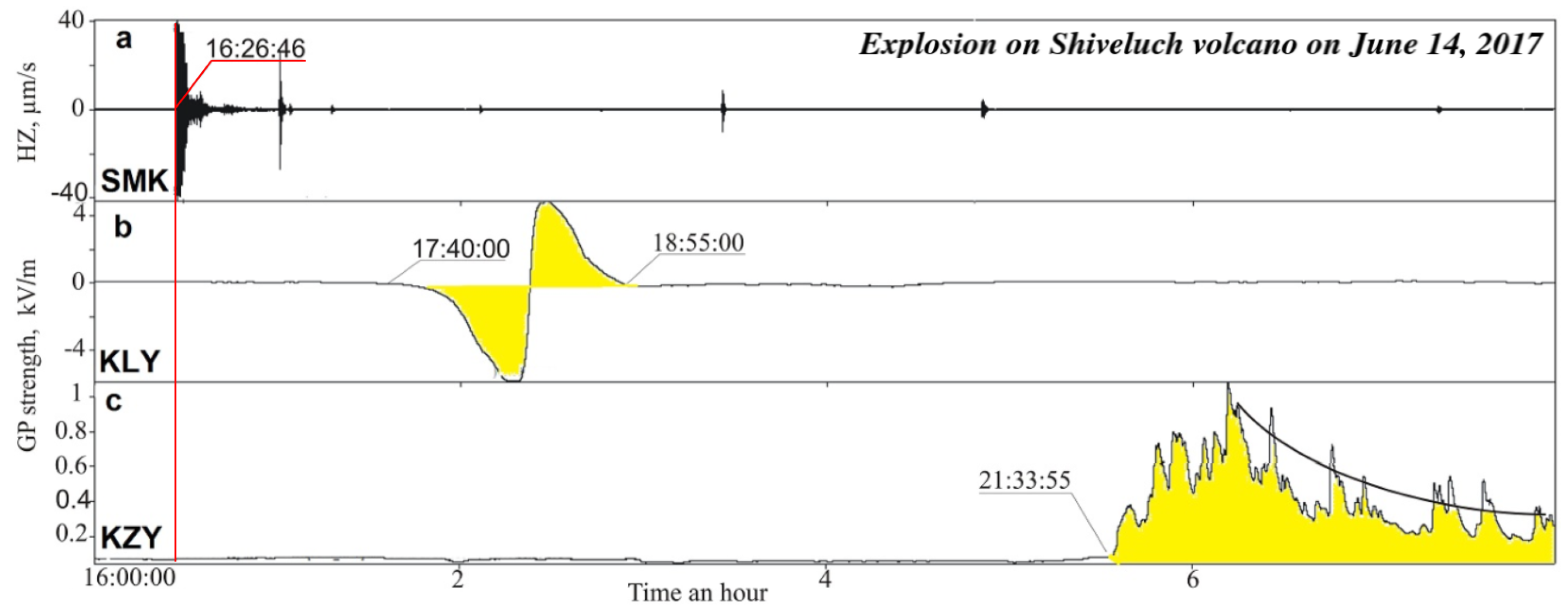Atmosphere 11 00634 g003