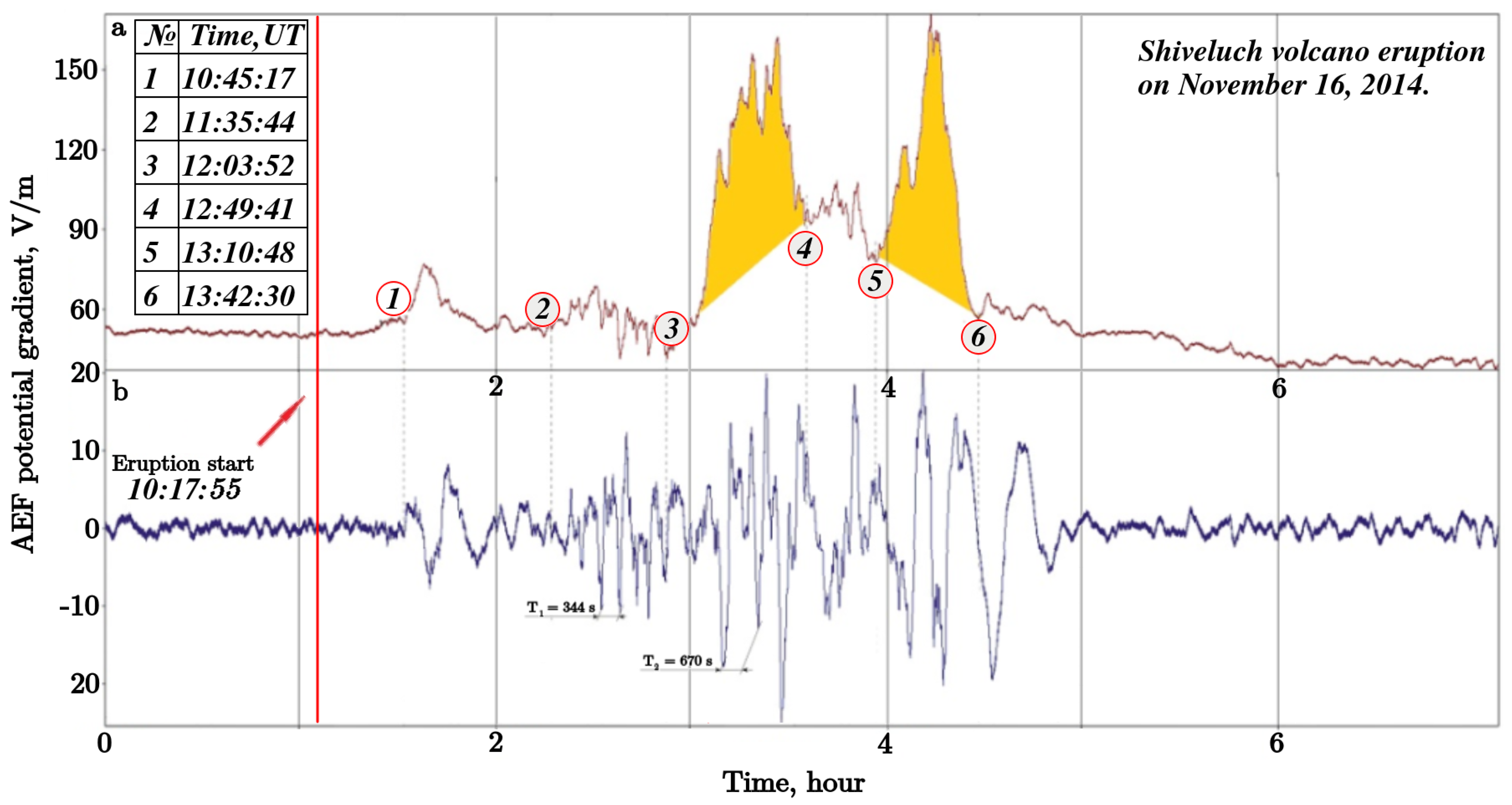 Atmosphere 11 00634 g005