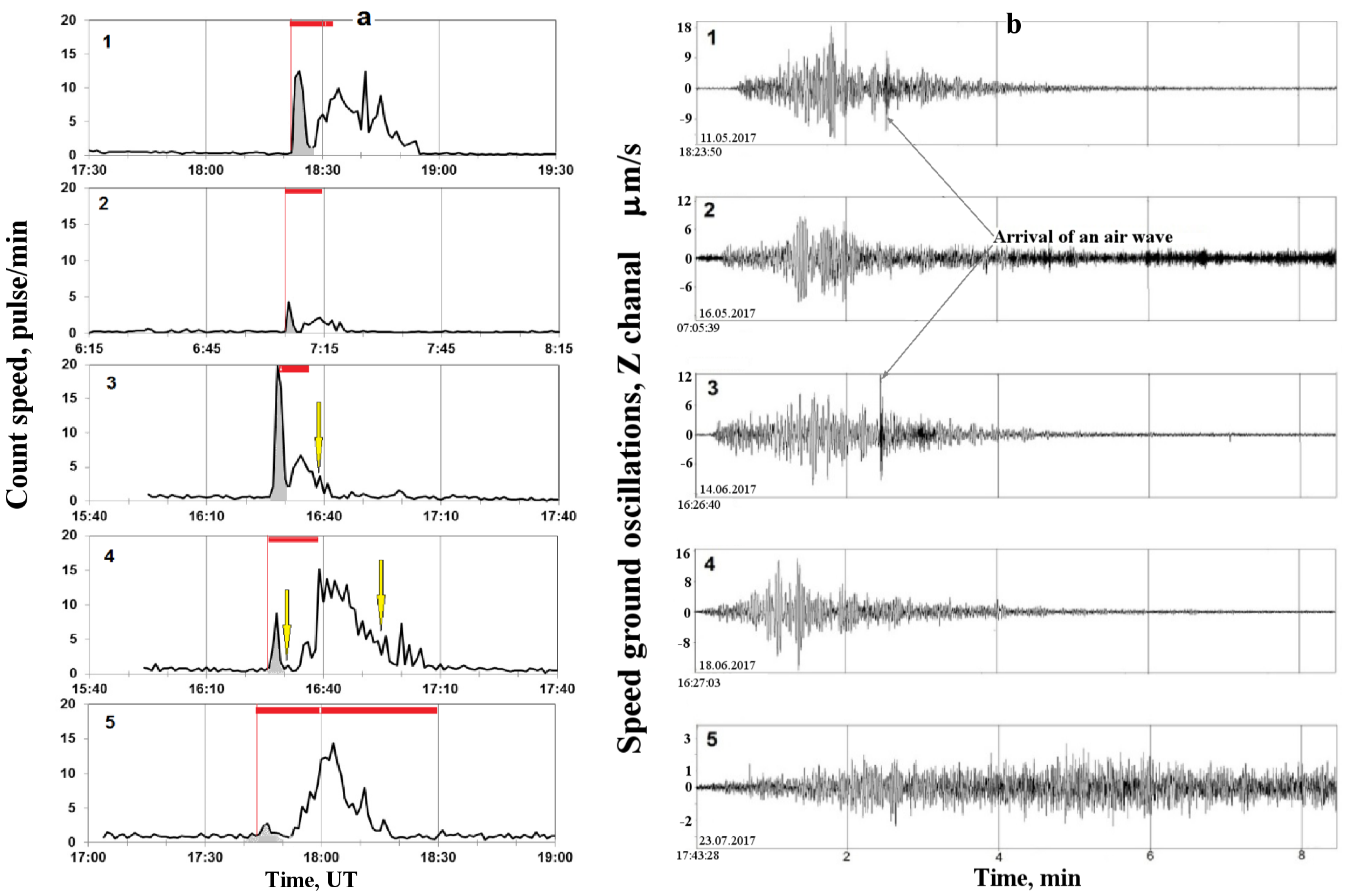 Atmosphere 11 00634 g007
