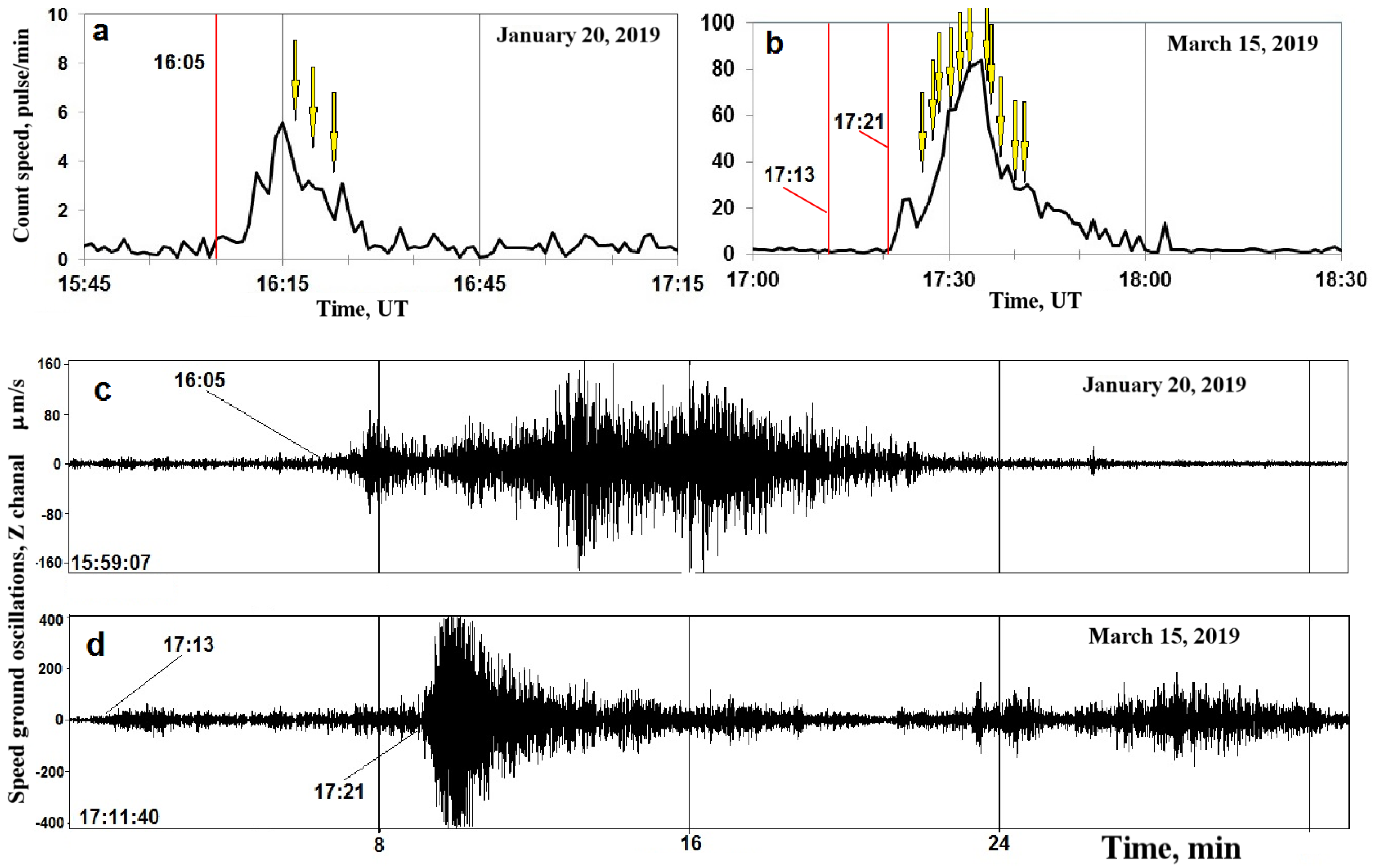 Atmosphere 11 00634 g008