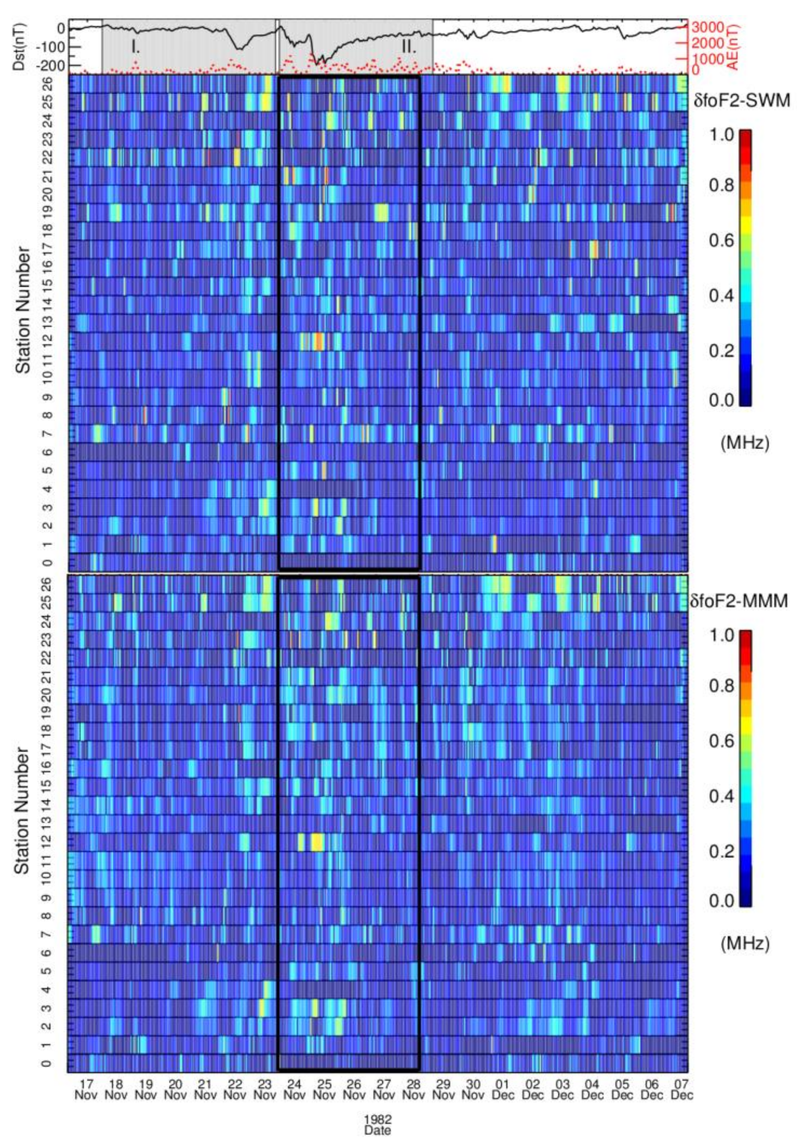A Qualitative Study of the Ionospheric Weak Response to