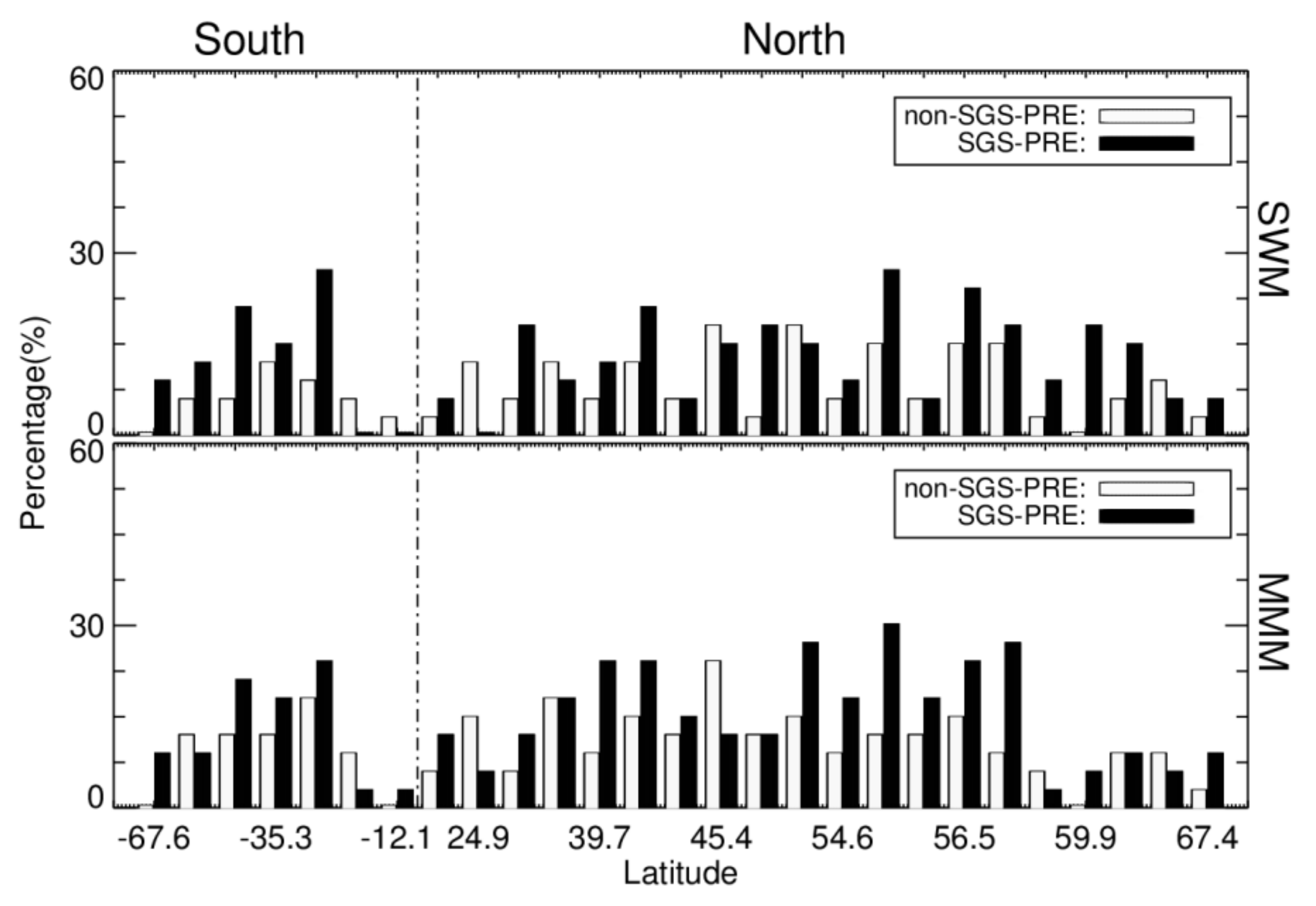 Atmosphere 11 00635 g005 Atmosphere 11 00635 g005