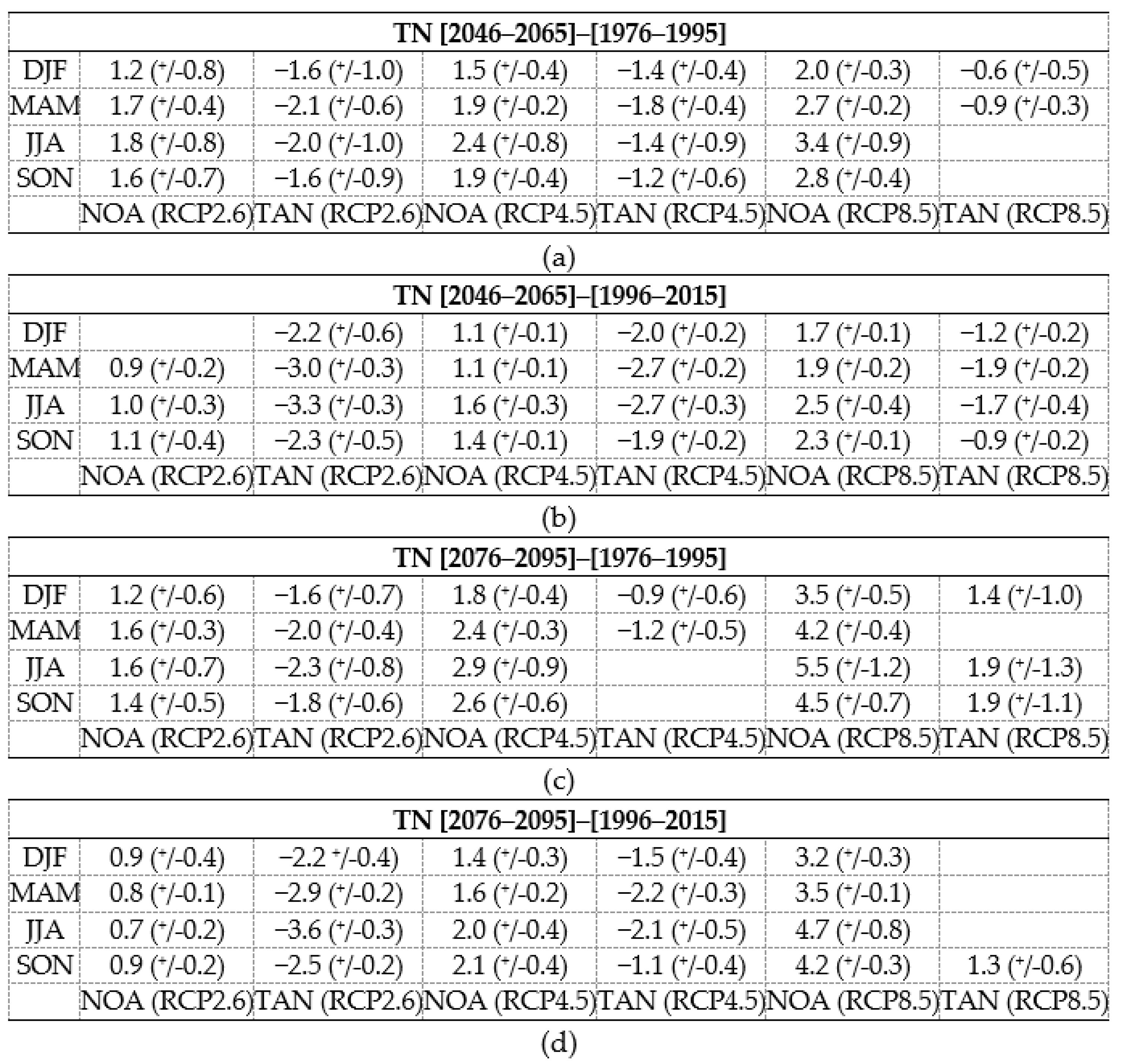Atmosphere 11 00637 g006