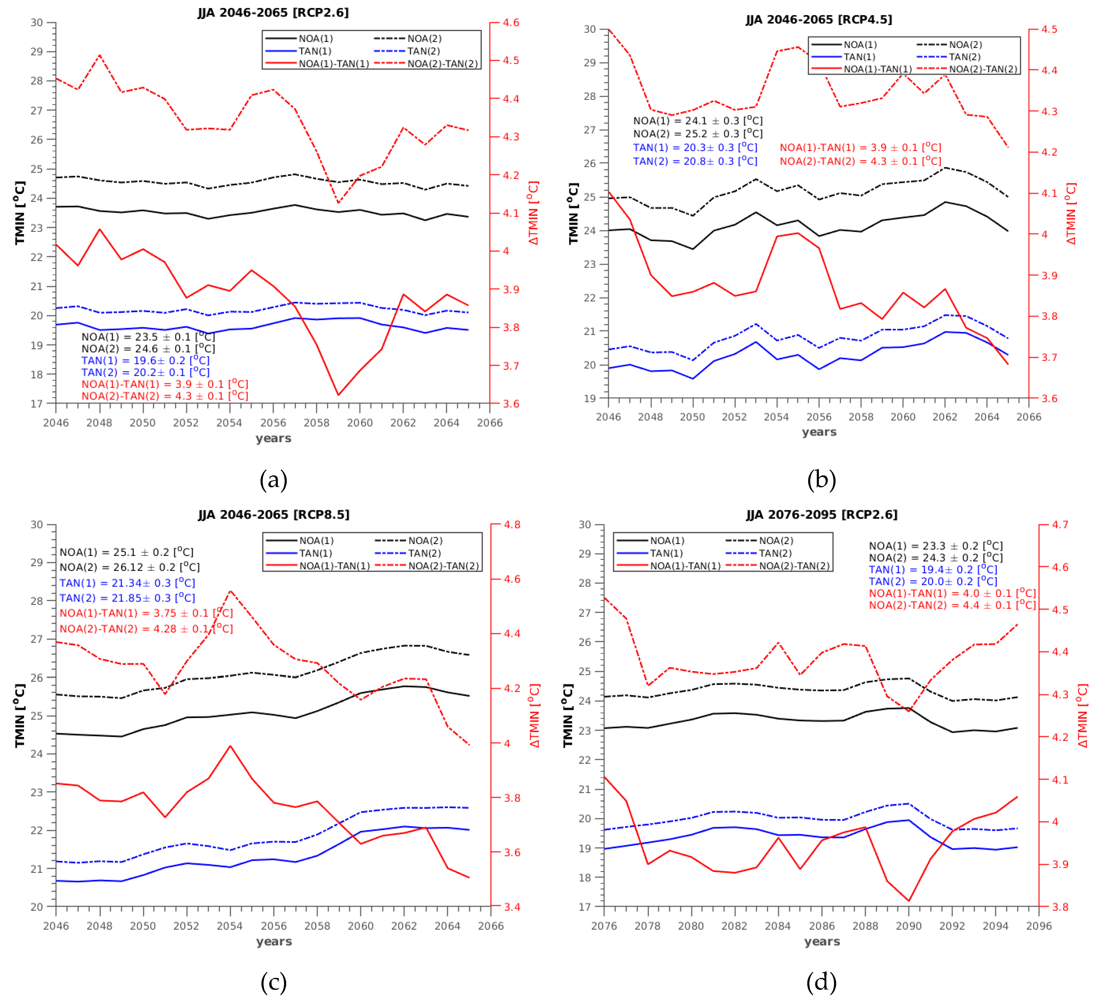 Atmosphere 11 00637 g008a